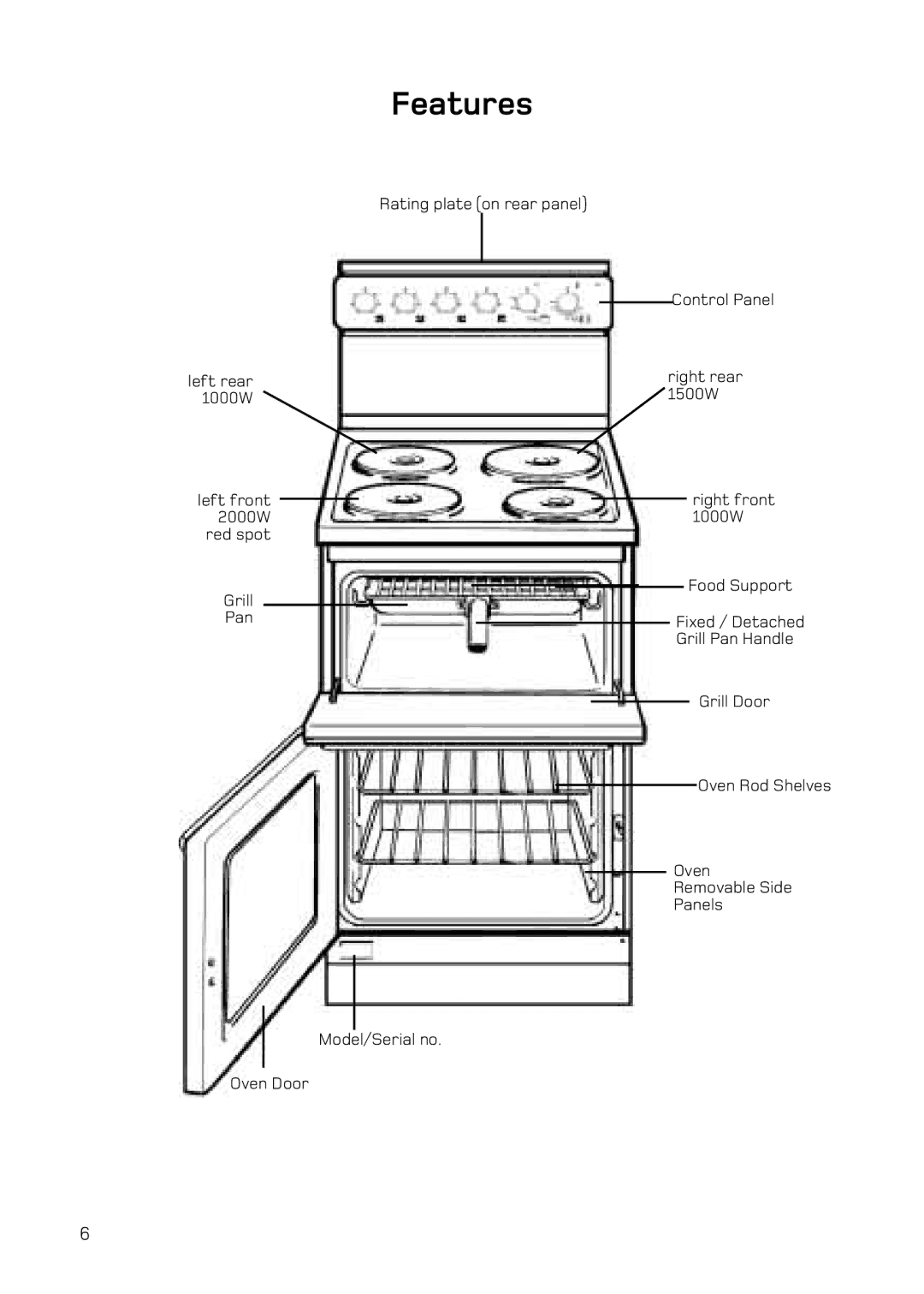 Hotpoint H151EWH manual Features 