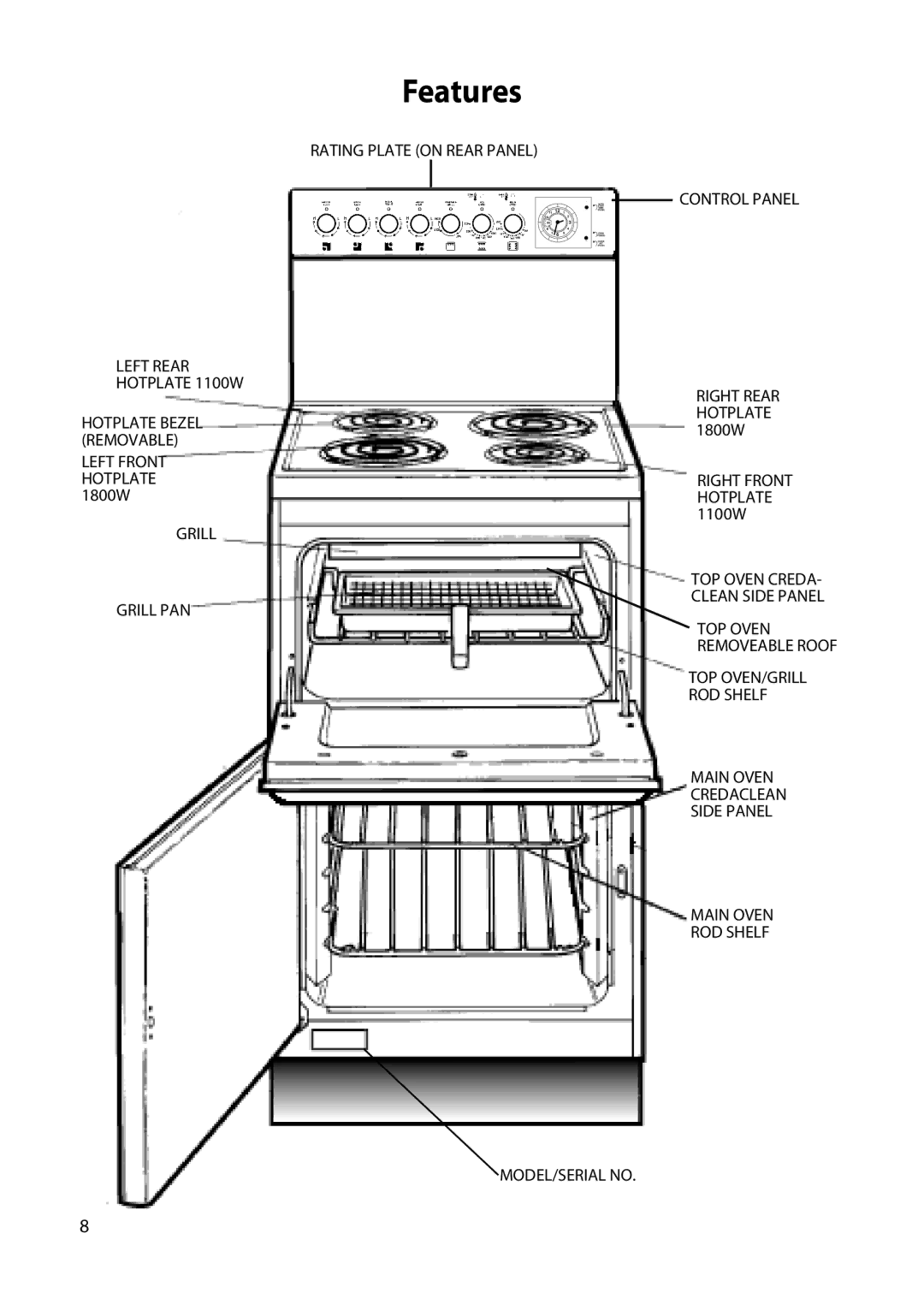 Hotpoint H250E manual Features 