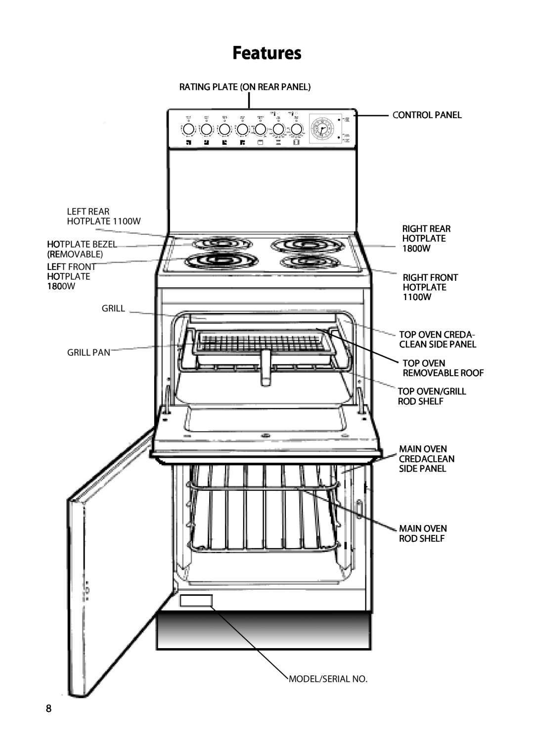 Hotpoint H250E manual Features, LEFT FRONT HOTPLATE 1800W GRILL GRILL PAN, Rating Plate On Rear Panel Control Panel 