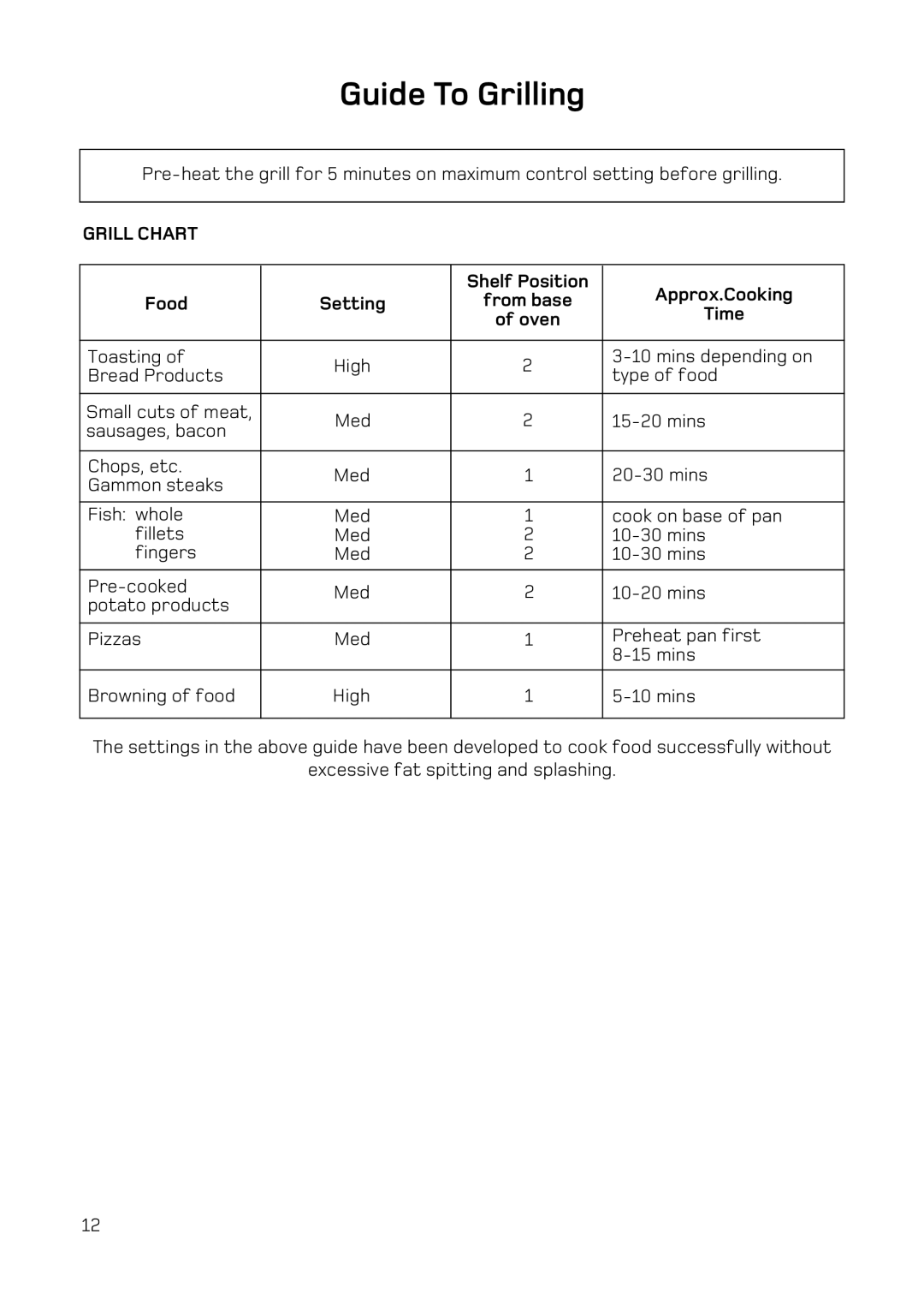 Hotpoint H251EWH manual Guide To Grilling, Grill Chart, Shelf Position Approx.Cooking Food Setting, Time 