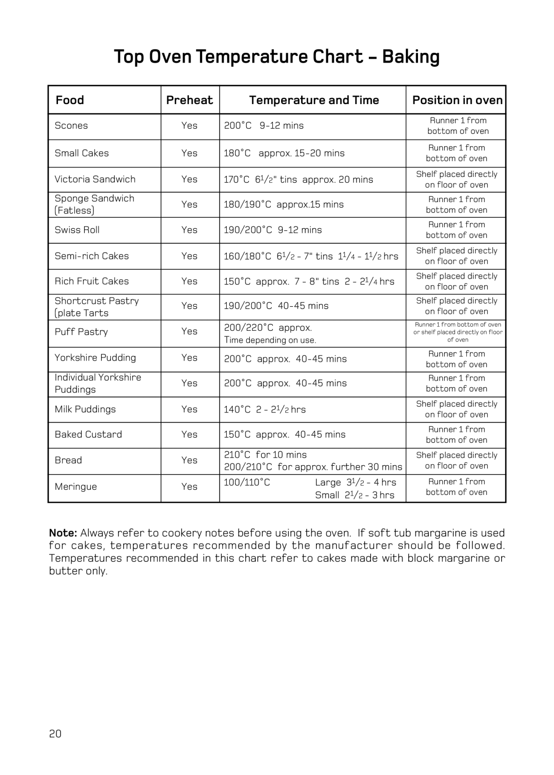 Hotpoint H251EWH manual Top Oven Temperature Chart Baking, Food Preheat Temperature and Time, Position in oven 