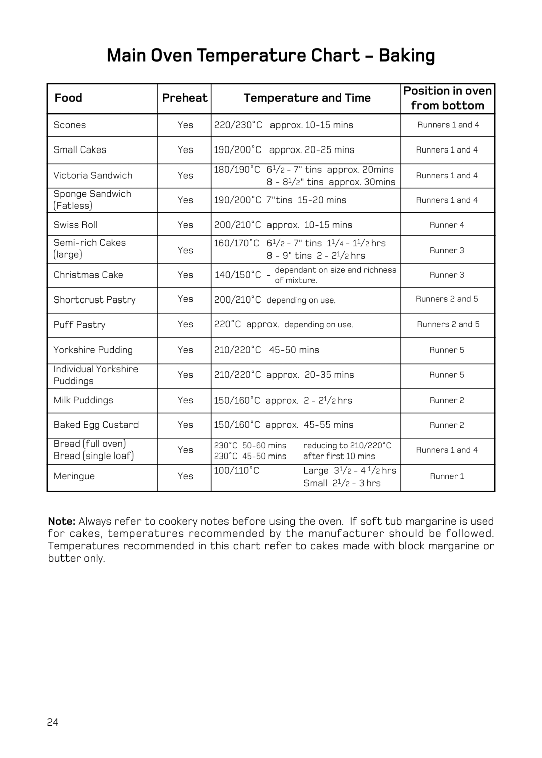 Hotpoint H251EWH manual Main Oven Temperature Chart Baking, From bottom 