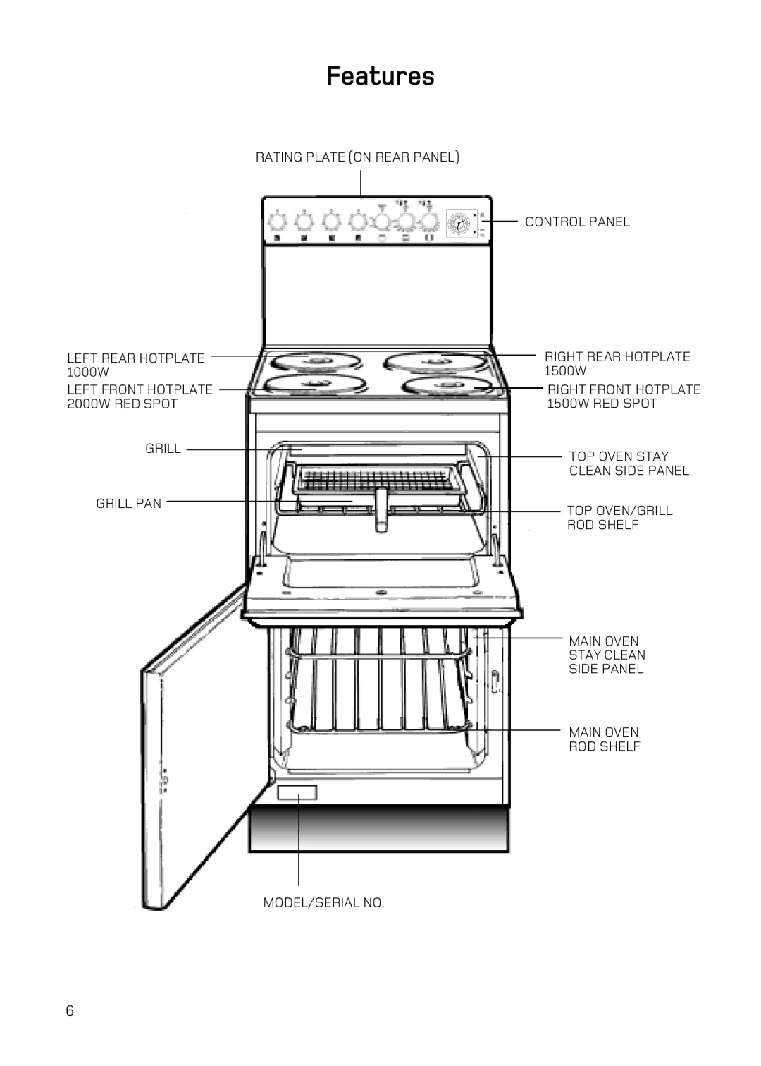 Hotpoint H251EWH manual Features 