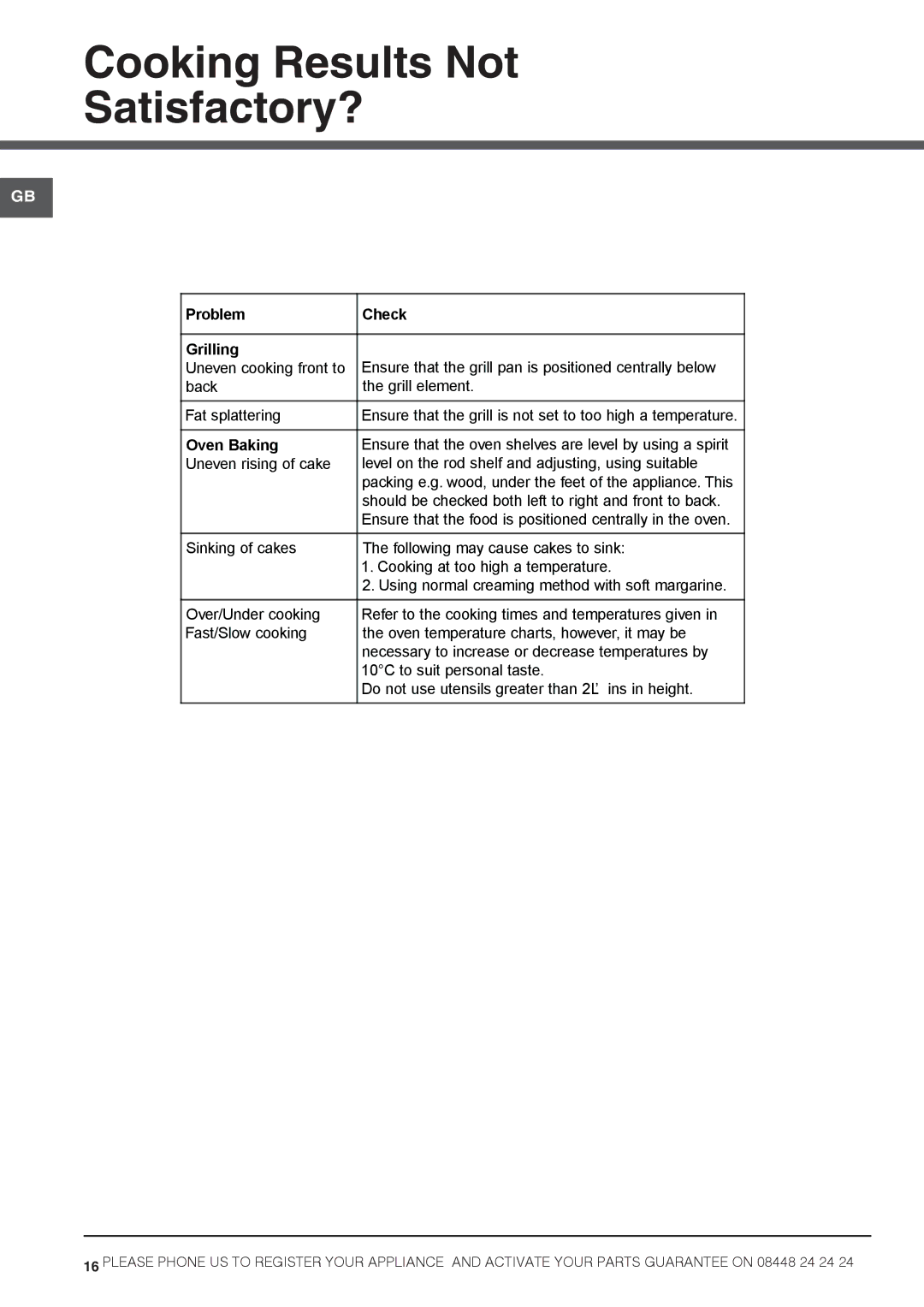 Hotpoint HAGL 51 K, HAGL 51 P, 50cm Gas Cooker Cooking Results Not Satisfactory?, Problem Check Grilling 