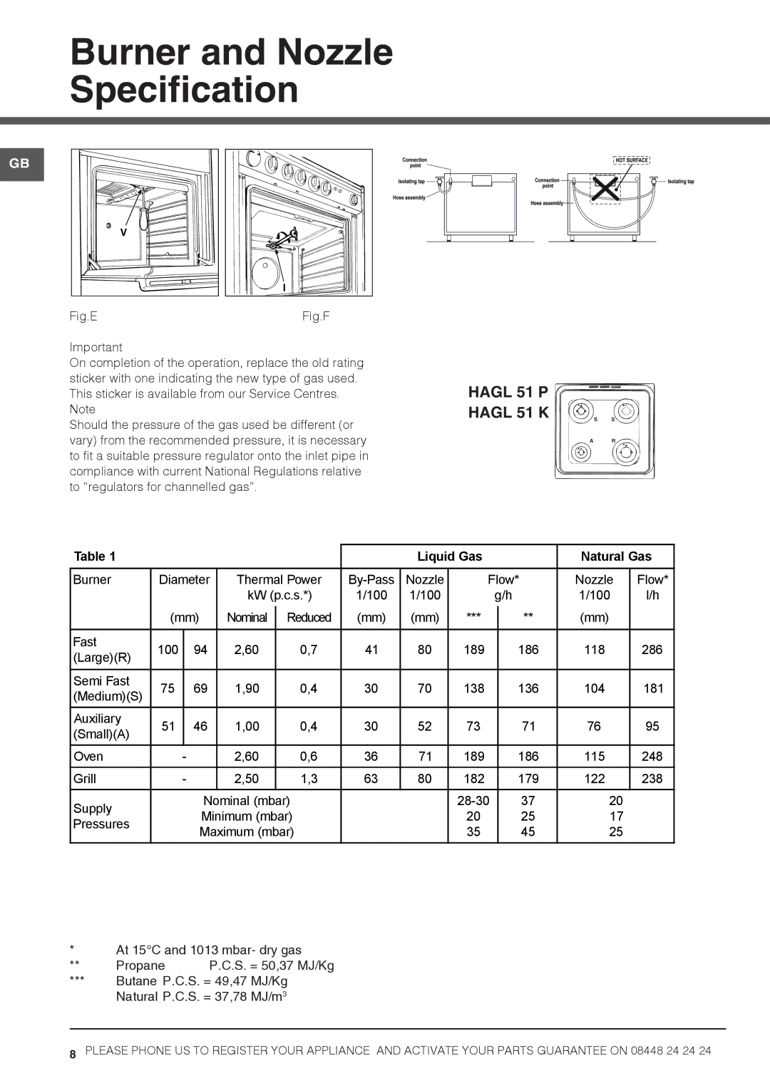 Hotpoint 50cm Gas Cooker, HAGL 51 P, HAGL 51 K Burner and Nozzle Specification, Liquid Gas Natural Gas 