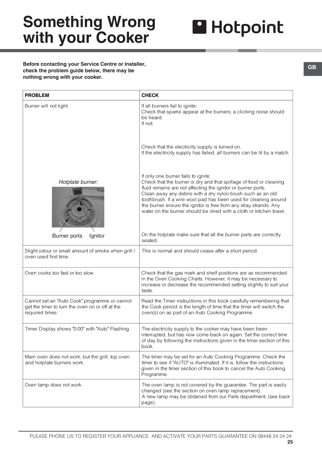 Hotpoint HAGL60K, HAGL60P operating instructions Something Wrong with your Cooker, Problem Check 