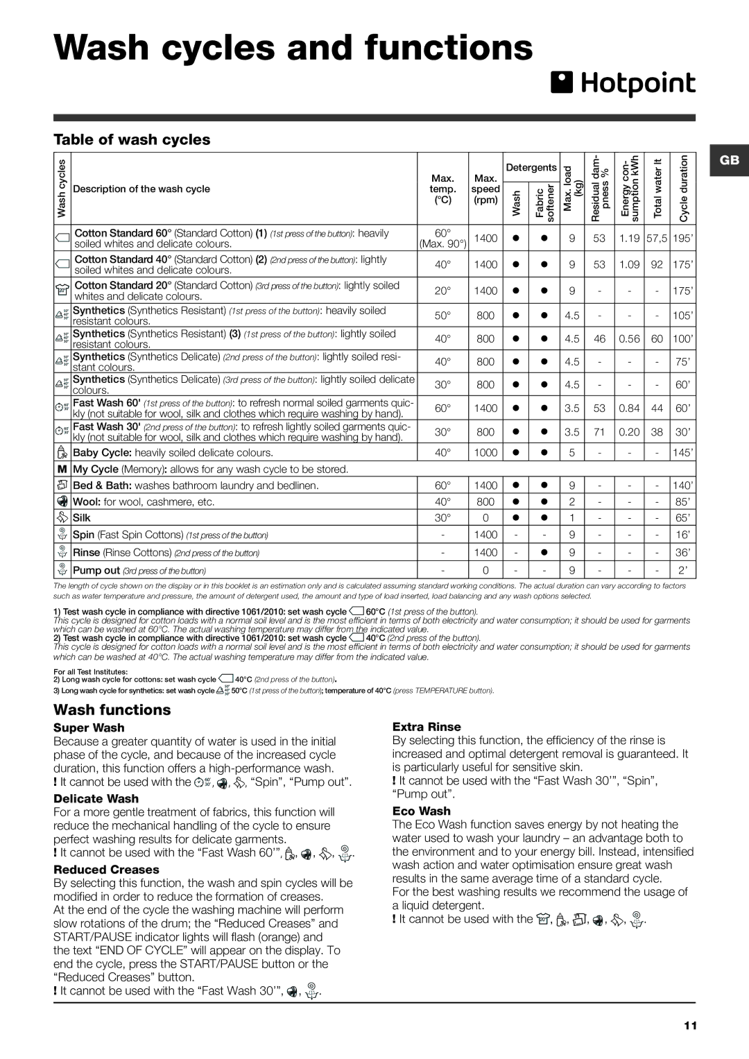 Hotpoint HAULT 943 manual Wash cycles and functions, Table of wash cycles, Wash functions, Super Wash 