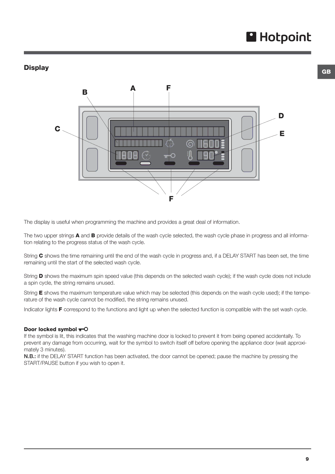 Hotpoint HAULT 943 manual Display 