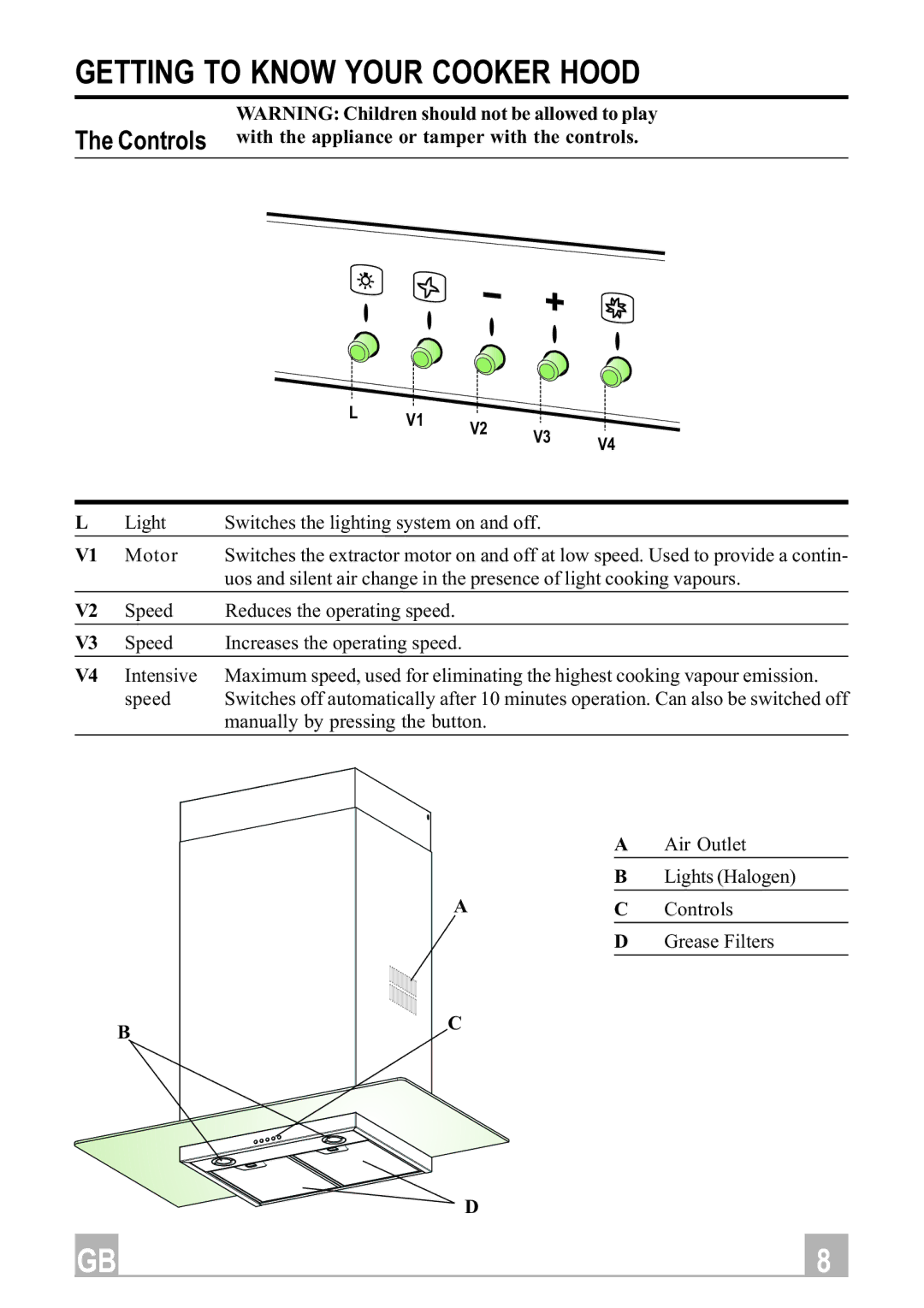 Hotpoint HD90X manual Getting to Know Your Cooker Hood 