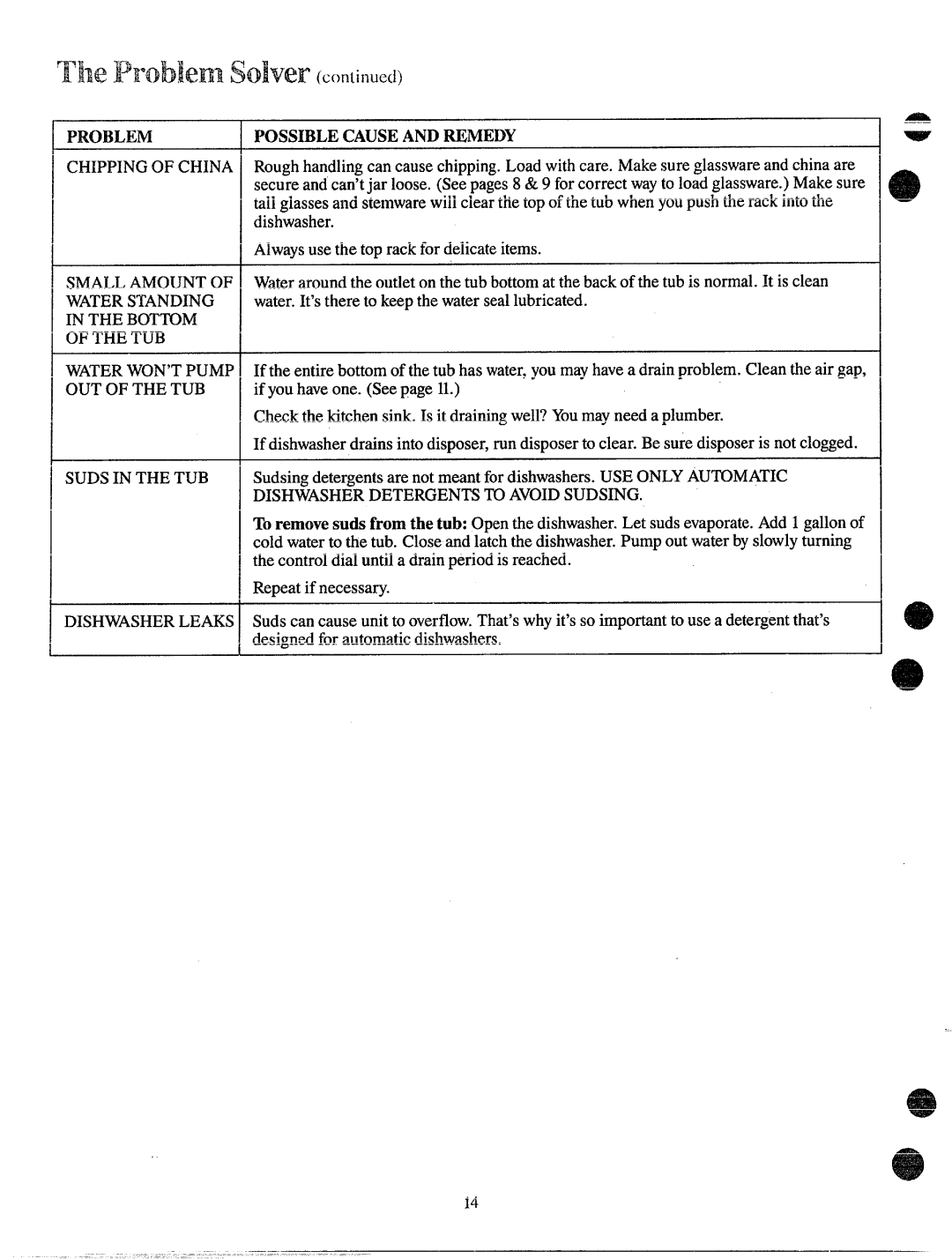 Hotpoint HDA 477, HDA 467, HDA 597 manual PROBLEMPOSSIBLECAUSEANDm~DY, OUT of the TUB 