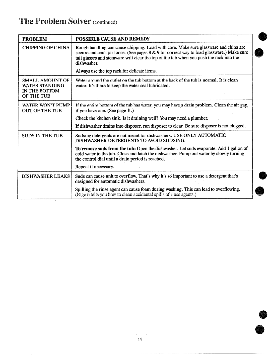 Hotpoint HDA-997 manual PROBLEMPOSS~LE Causeandremedy 