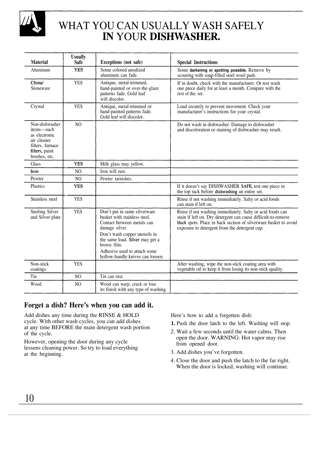 Hotpoint HDA130S What YOU can Usually Wash Safely ~ Your DIS~ASHER, Forget a dish? Here’s when you can add it, Material 