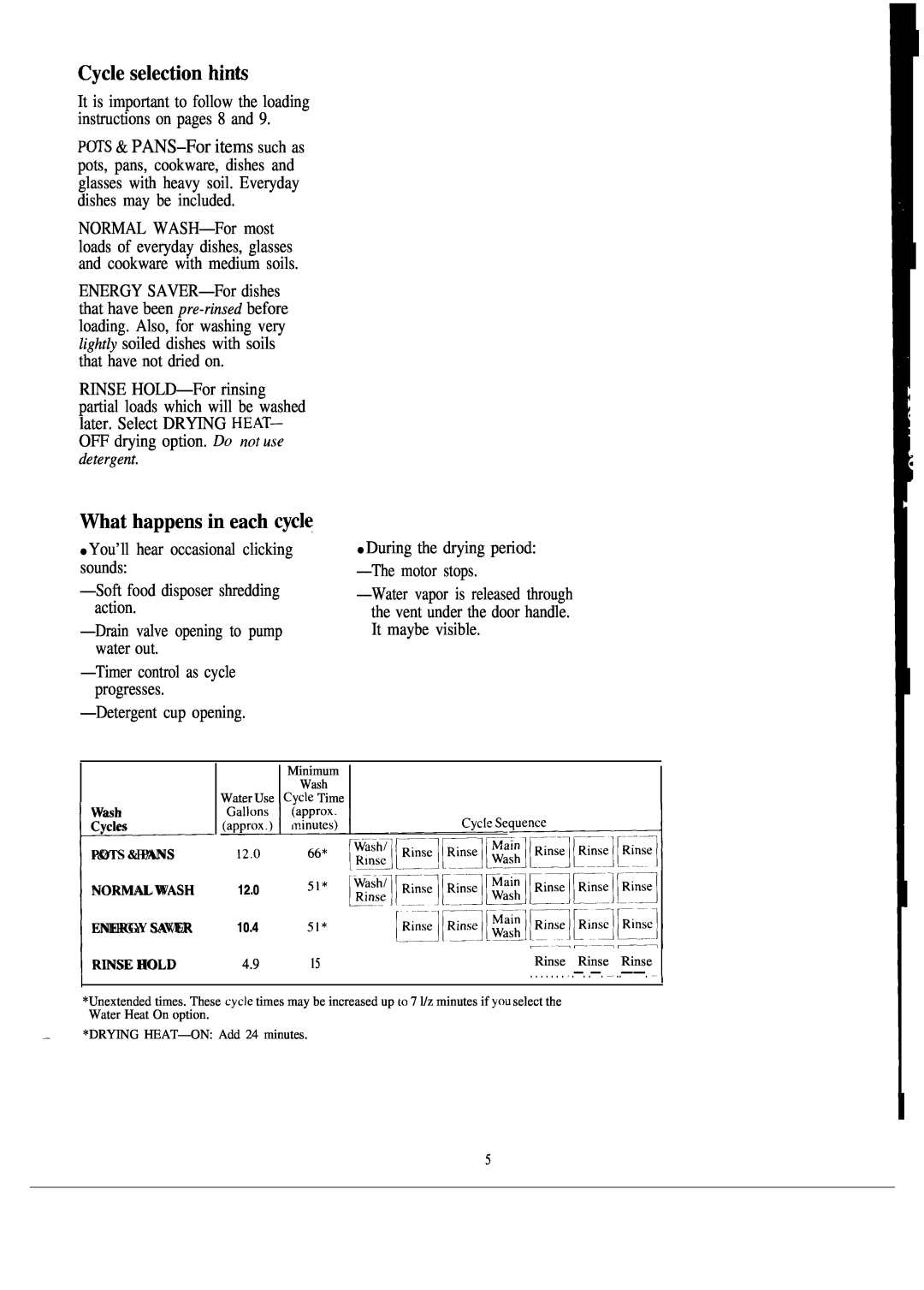 Hotpoint HDA1OOOK manual Cycle selection hin~, What happens in each cycle 