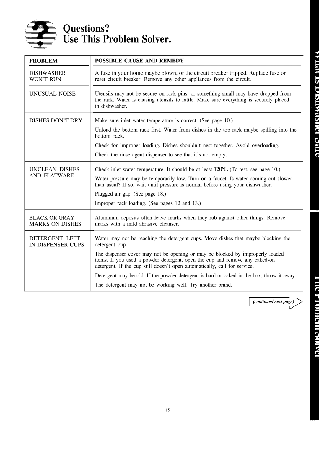 Hotpoint HDA2000M warranty Questions? Use This Problem Solver 