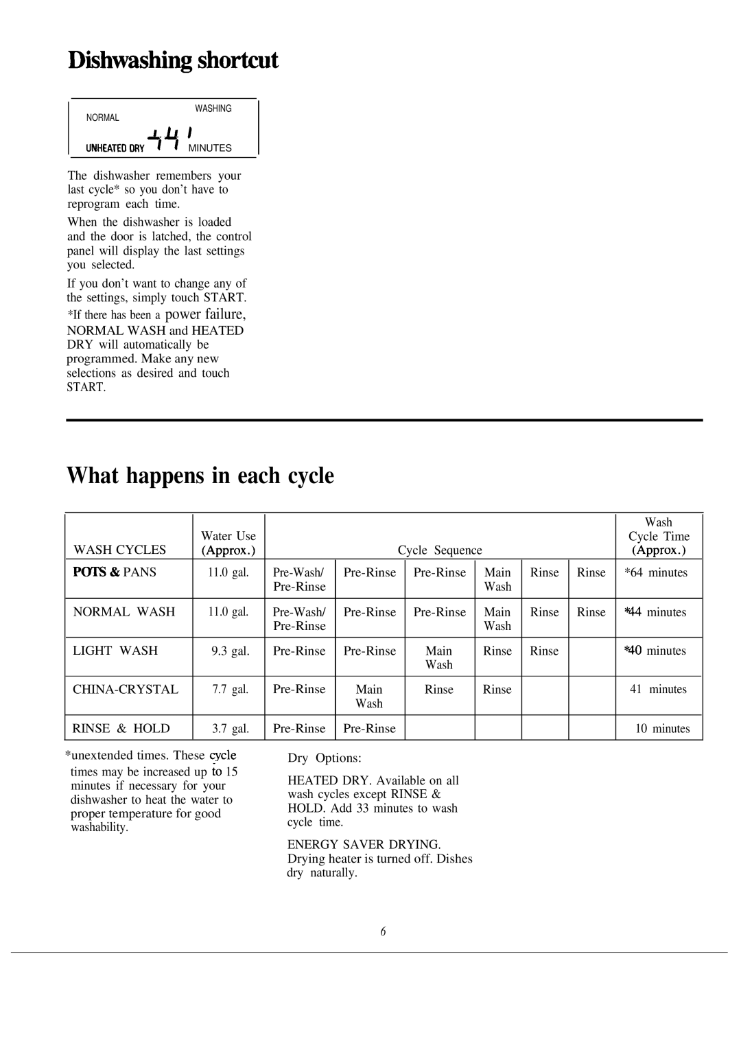 Hotpoint HDA2000M warranty Dishwashi~ shortiut, What happens in each cycle 