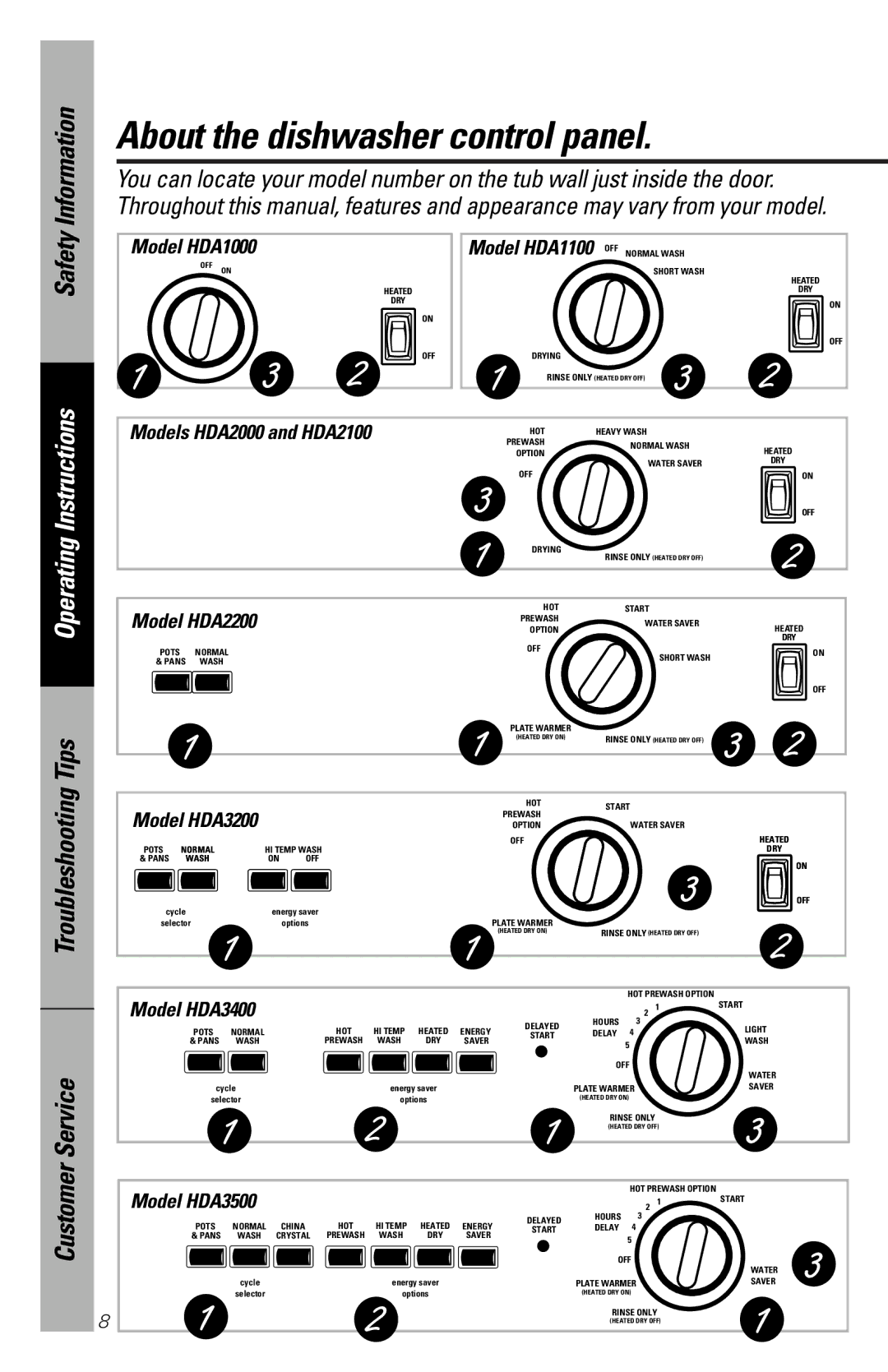 Hotpoint HDA2200, HDA2100, HDA3200 About the dishwasher control panel, Model HDA1000, Model HDA1100 OFF Normal Wash 