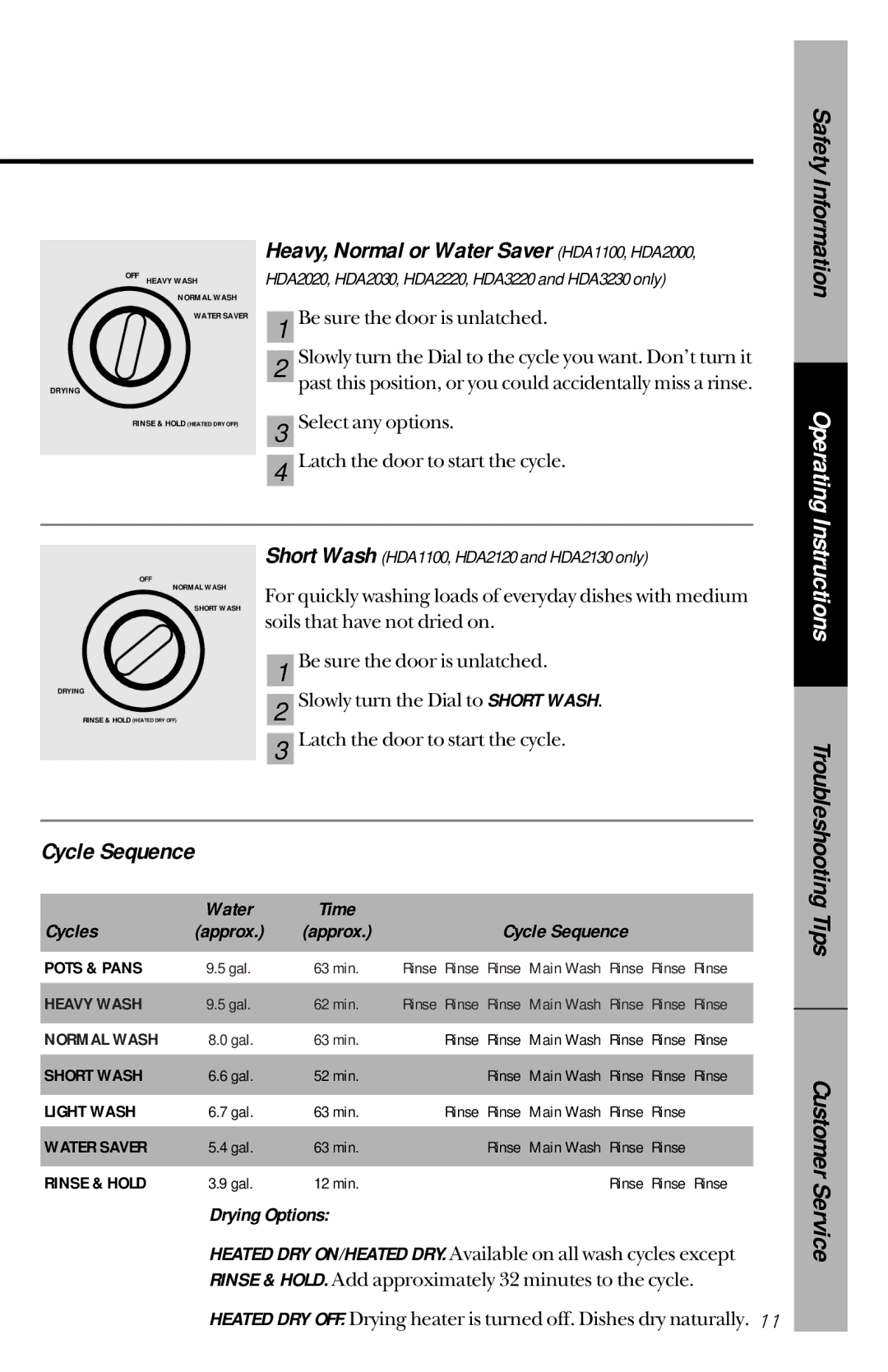 Hotpoint HDA2130, HDA2120 Heavy, Normal or Water Saver HDA1100, HDA2000, Cycle Sequence, Water Time Cycles, Drying Options 