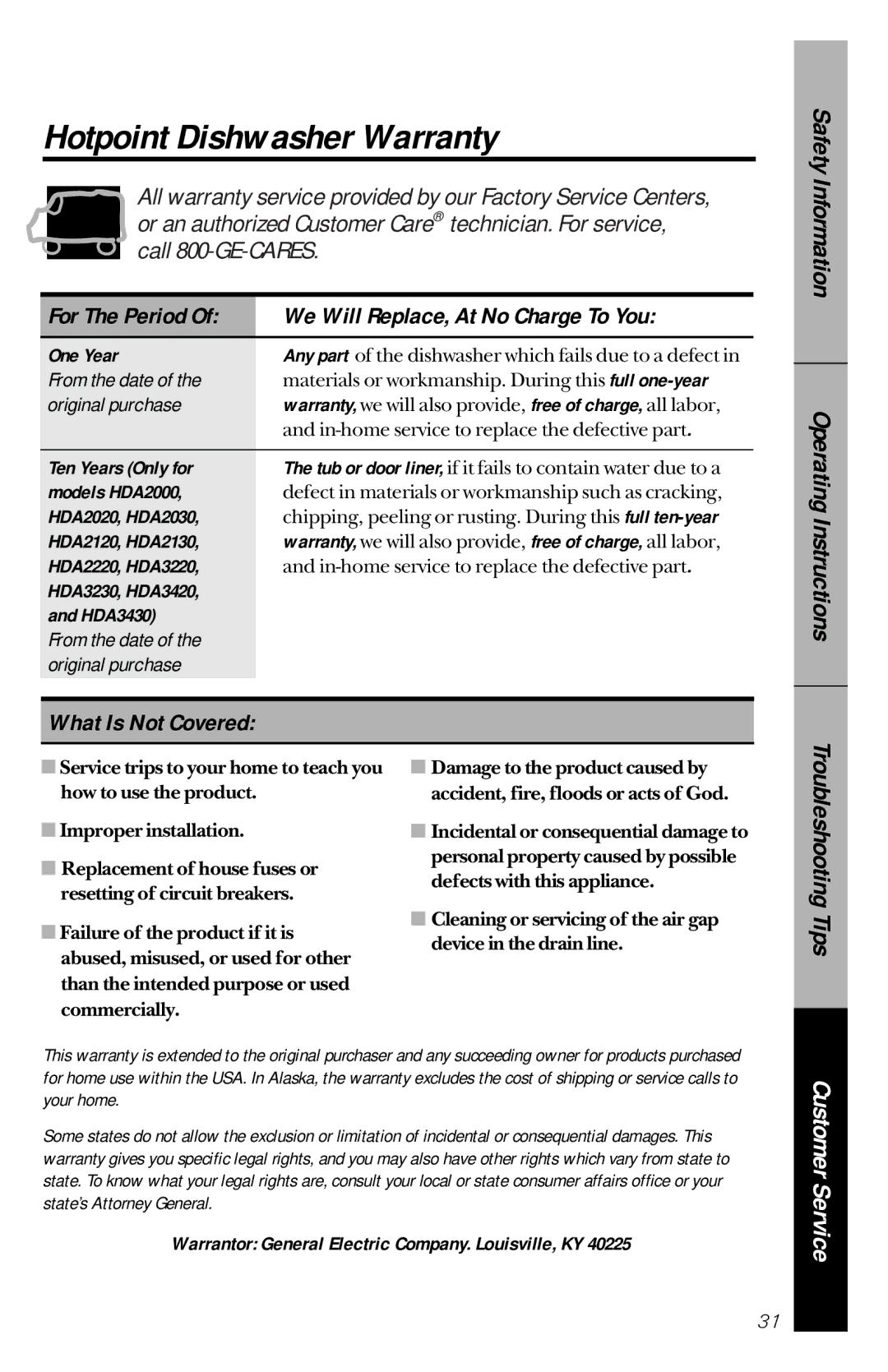 Hotpoint HDA2130, HDA2120 owner manual Hotpoint Dishwasher Warranty, We Will Replace, At No Charge To You 