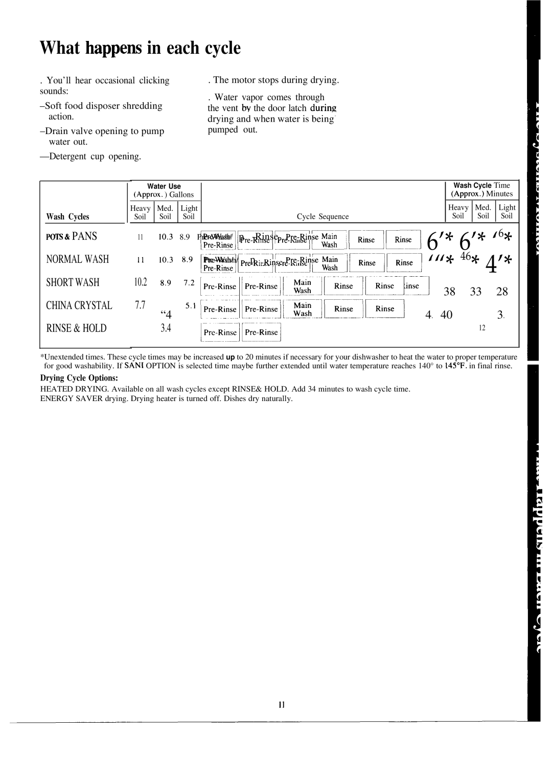 Hotpoint HDA2600K warranty What happem in each cycle, Rinse & Hold 