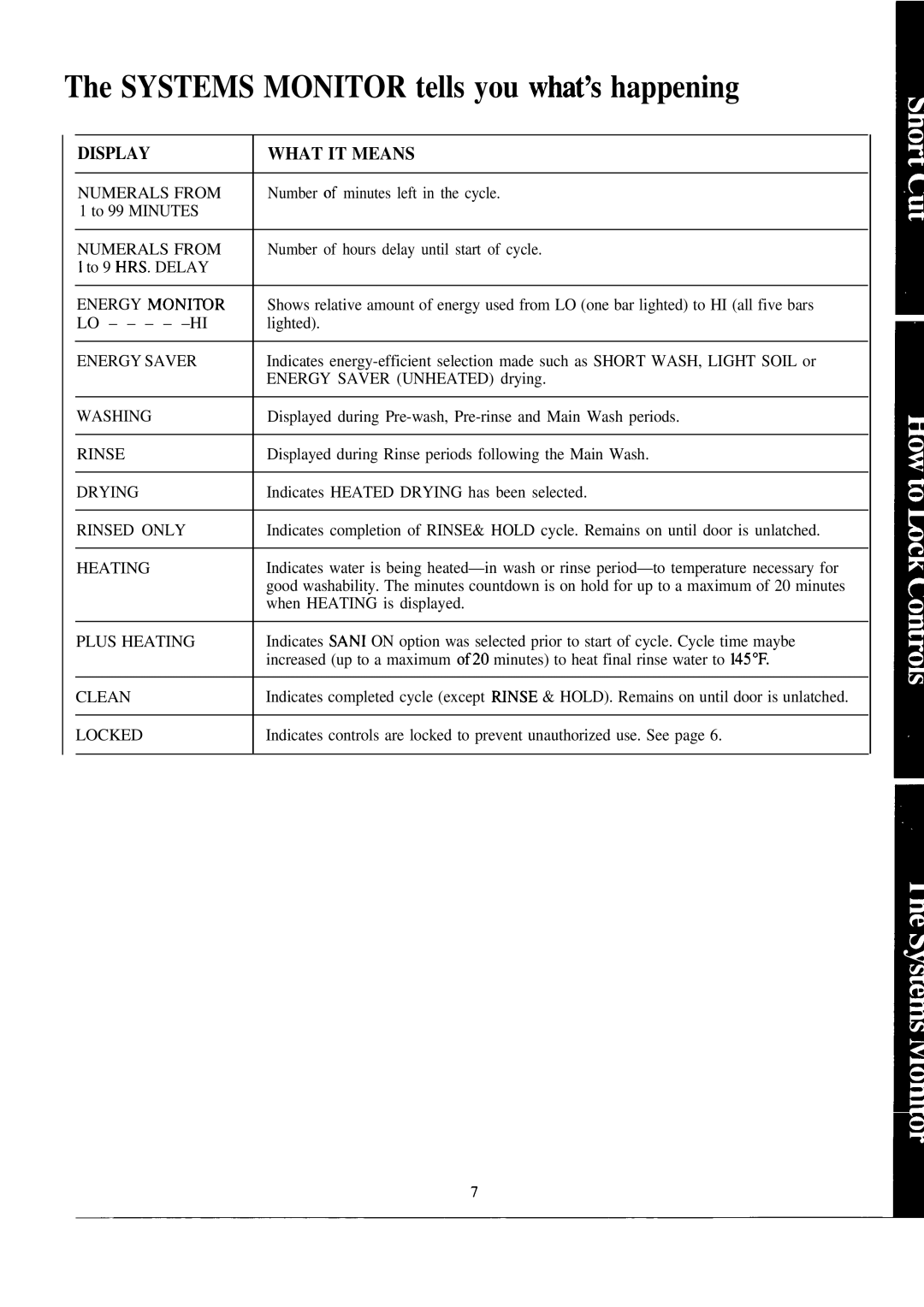 Hotpoint HDA2600K warranty Systems Monitor tells you what’s happening, Display What IT Means 