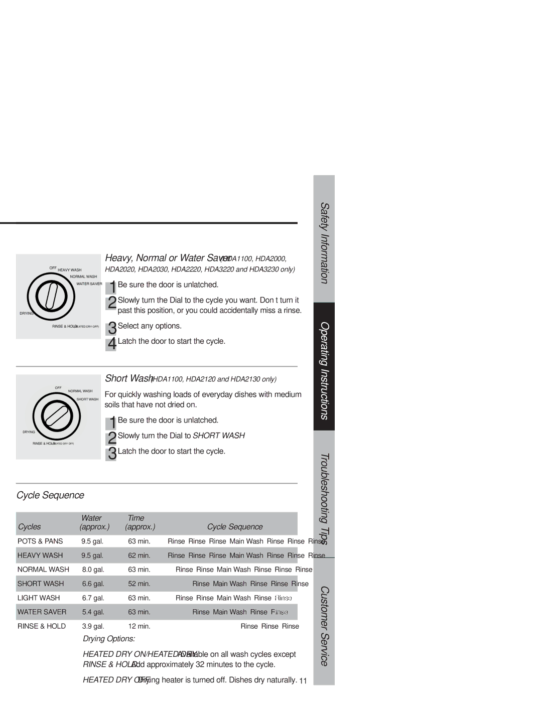 Hotpoint HDA3520, HDA3530 Heavy, Normal or Water Saver HDA1100, HDA2000, Cycle Sequence, Water Time Cycles, Drying Options 