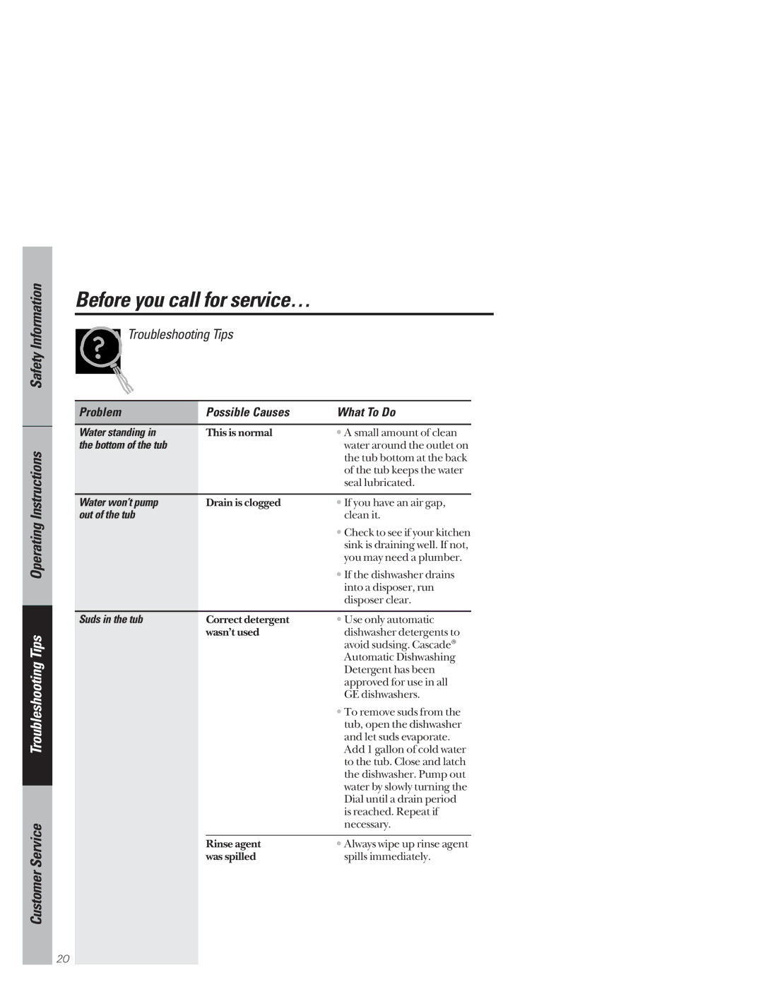 Hotpoint HDA3530, HDA3520 owner manual Water standing, Bottom of the tub, Water won’t pump, Out of the tub, Suds in the tub 