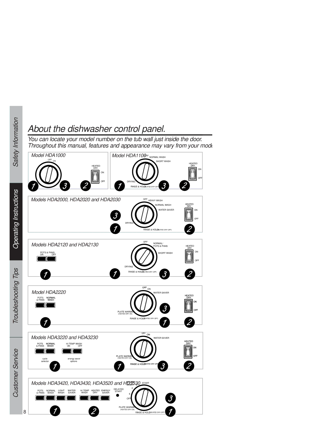 Hotpoint HDA3530, HDA3520 owner manual About the dishwasher control panel, Model HDA1000, Model HDA1100 OFF Normal Wash 