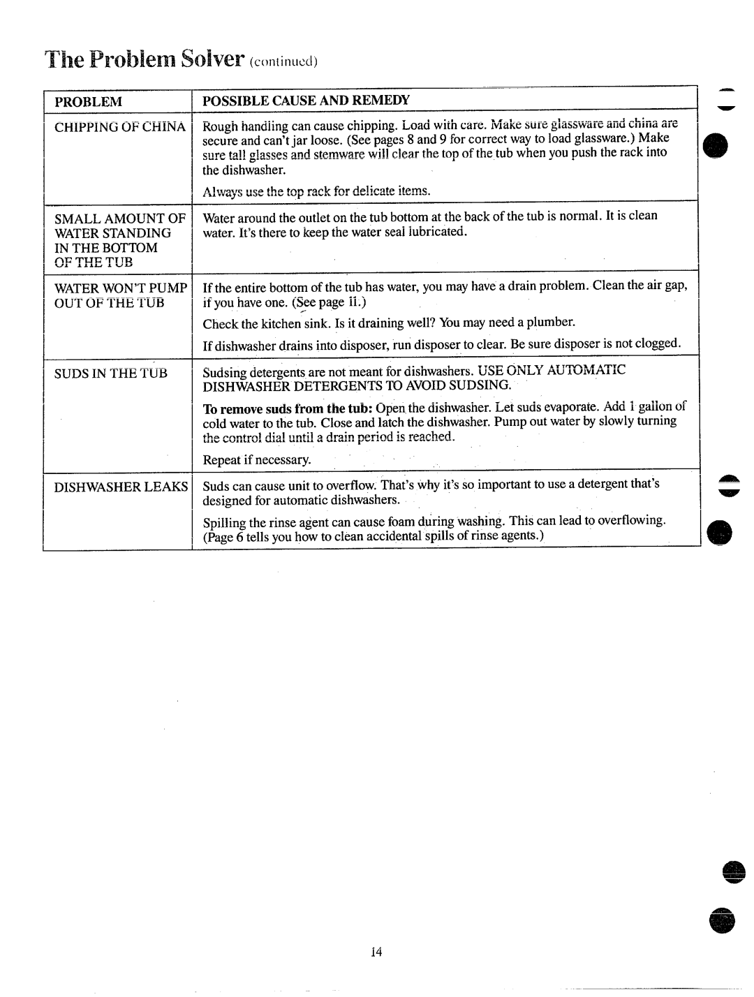 Hotpoint HDA487 manual Problempossiblecauseandremedy 