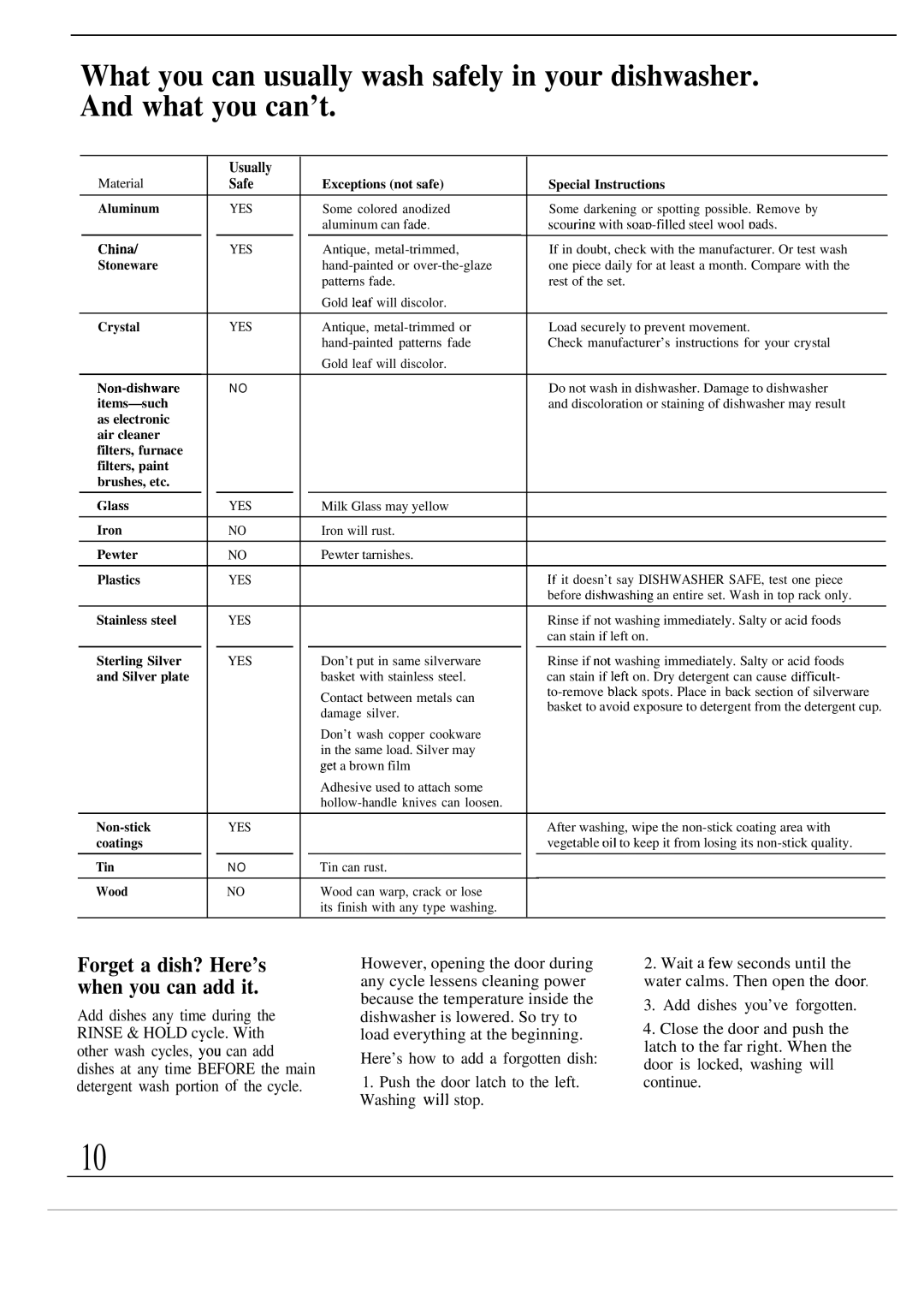 Hotpoint HDA489 warranty Forget a dish? Here’s when you can add it 