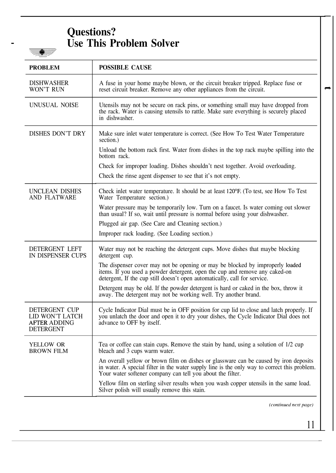 Hotpoint HDA489 warranty Questions? Use This Problem Solver 