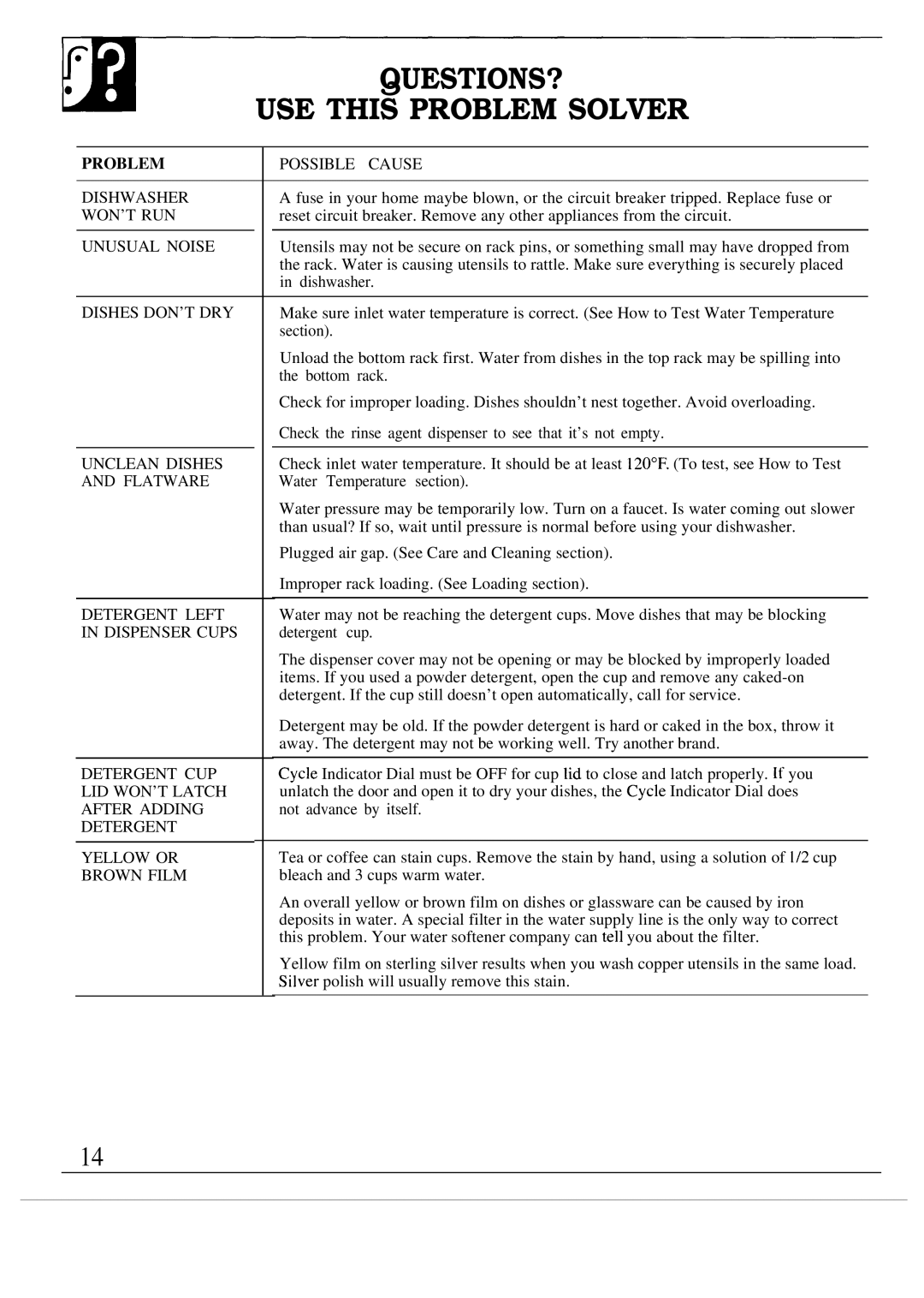 Hotpoint HDA6009 warranty Questions?, USE this Problem Solver 