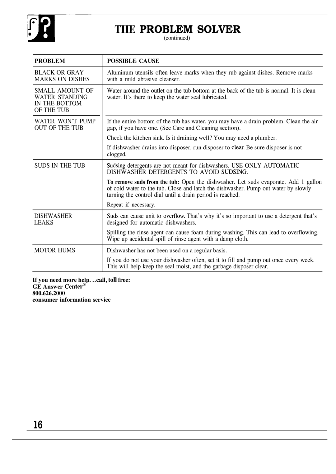 Hotpoint HDA6009 warranty ~ Problem Solver, OUT of the TUB 