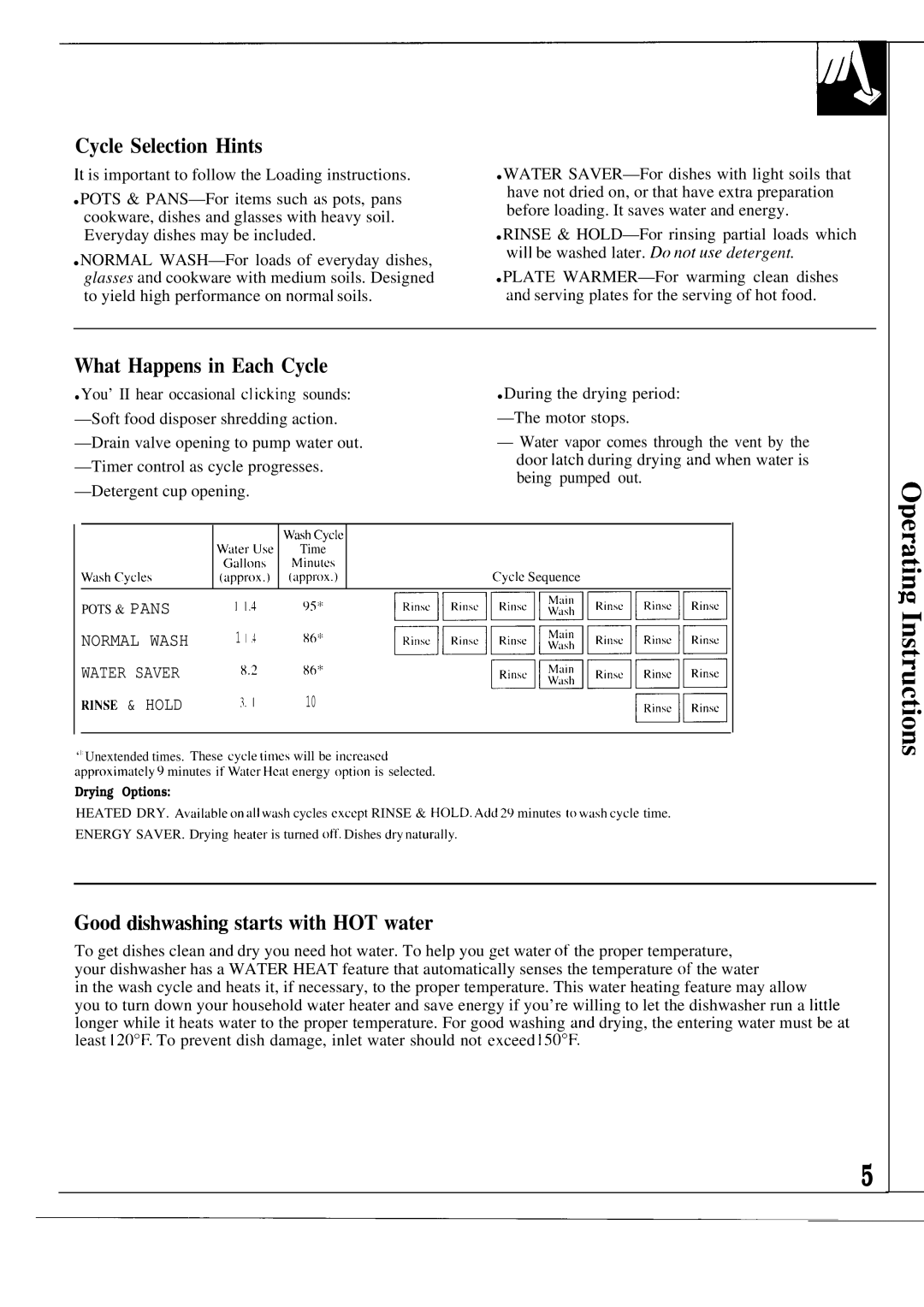 Hotpoint HDA6009 warranty Cycle Selection Hints, What Happens in Each Cycle, Good dishwashing starts with HOT water 