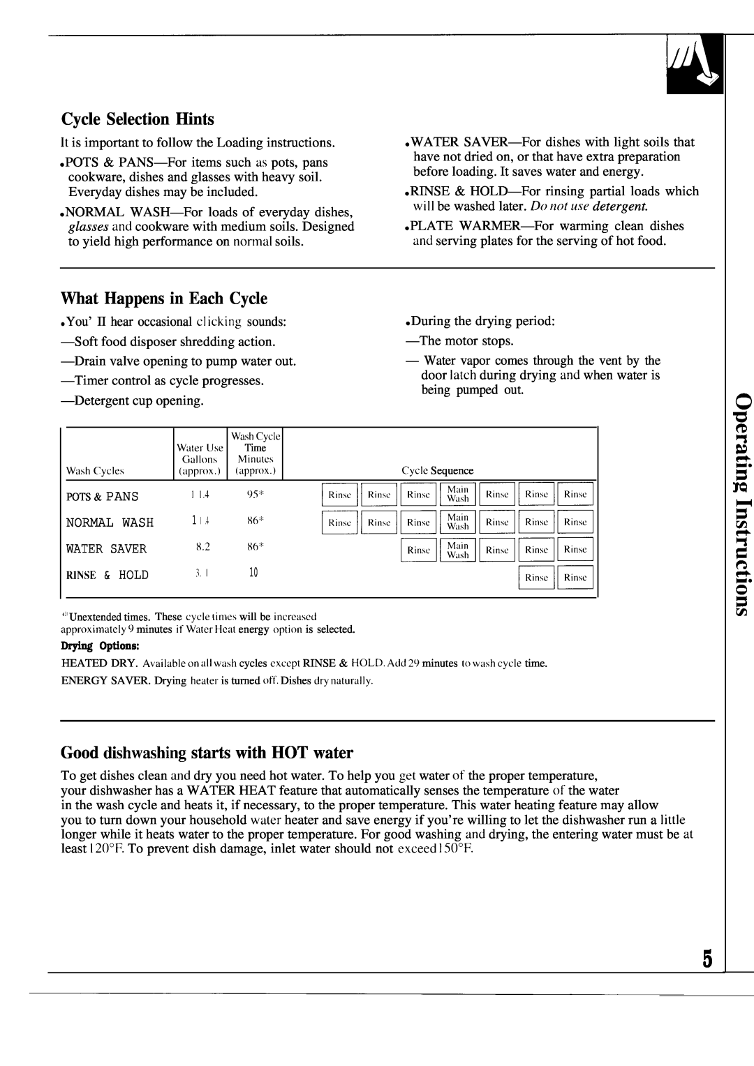 Hotpoint HDA6009 Cycle Selection Hints, What Happens in Each Cycle, Good dishwashing starts with HOT water, mmmmmmm 