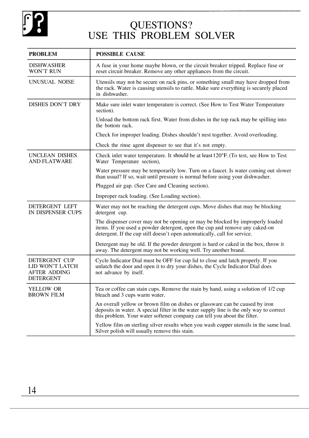 Hotpoint HDA750 warranty Questions?, USE this Problem Solver 