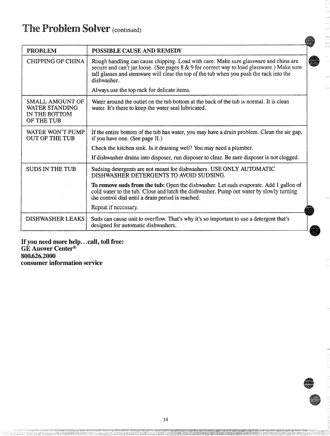 Hotpoint HDA787, HDA797 warranty Possiblecauseand Remedy 