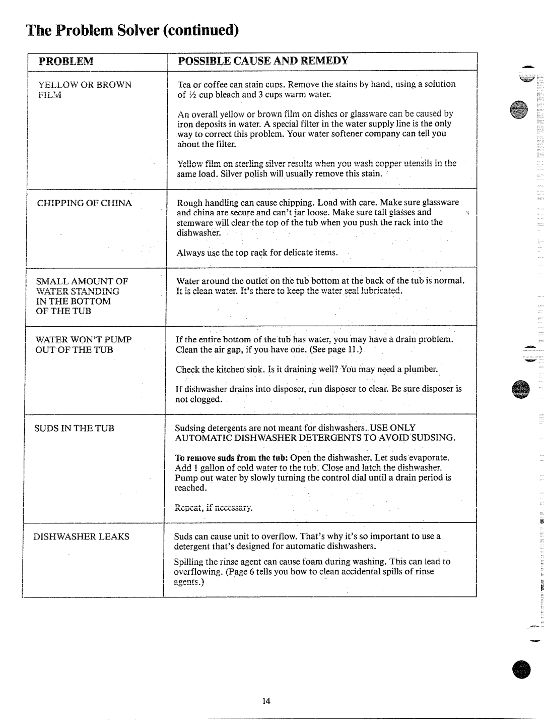 Hotpoint HDA795 manual TheProblemSolver, Problem Possible Causeand Remedy 