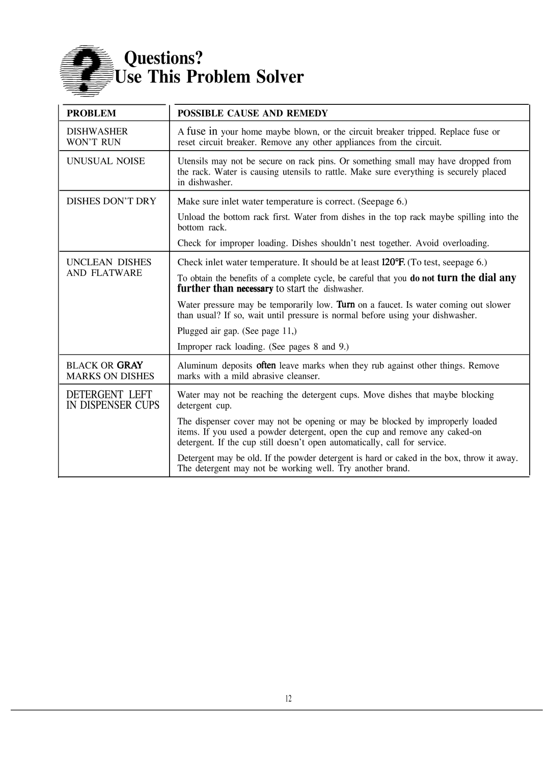 Hotpoint HDA850G warranty Questions?, ~. Use This Problem Solver, Further than n~essary to start the dishwasher 