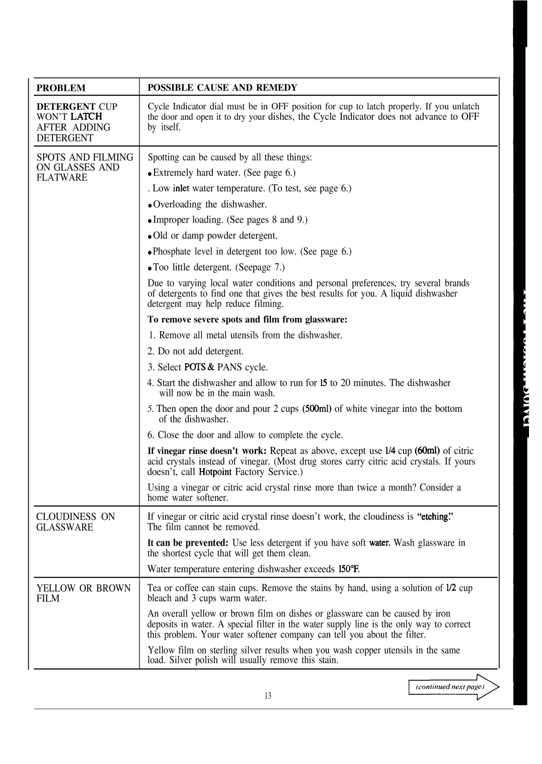 Hotpoint HDA950G manual Problem Possible Cause and Remedy Detergent CUP, To remove severe spots and film from glassware 