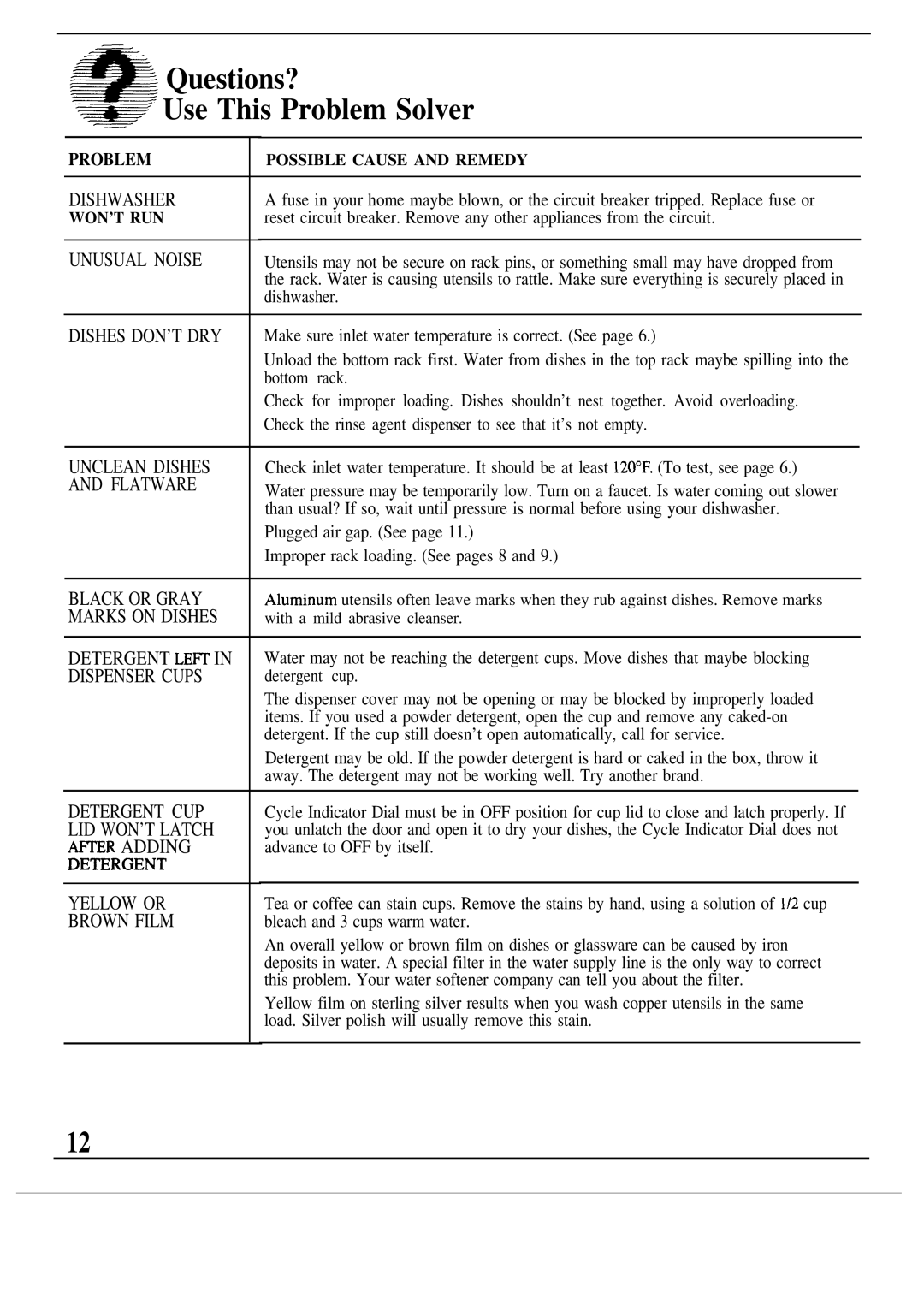 Hotpoint HDA969 warranty MQuestions? ~n Use This Problem Solver, Dishwasher 