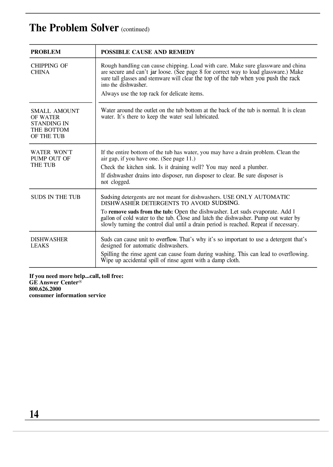 Hotpoint HDA969 warranty Problem Solver, Problem Possible Cause and Remedy 