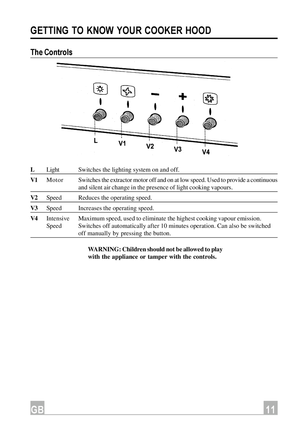 Hotpoint HDI90X manual Getting to Know Your Cooker Hood, Controls 