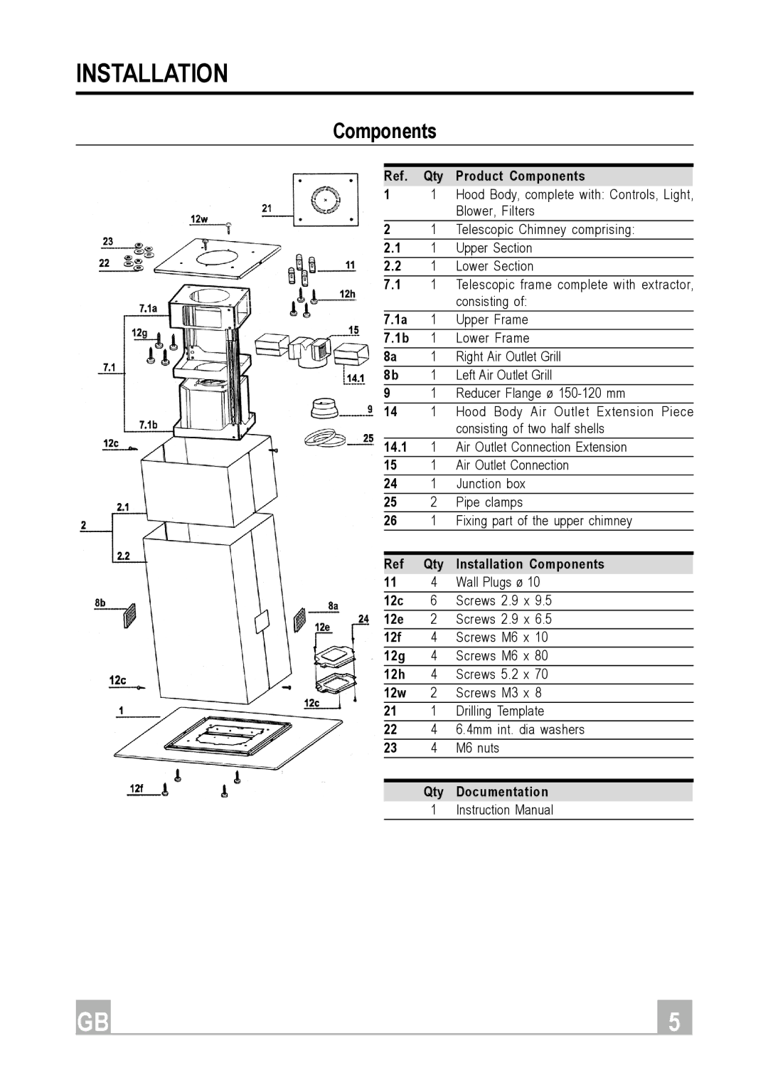 Hotpoint HDI90X manual Qty Product Components 