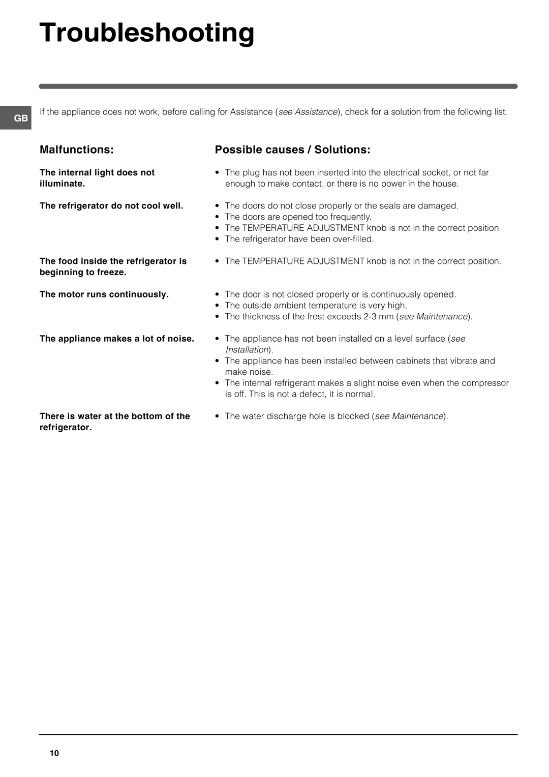 Hotpoint HDR190I manual Troubleshooting, Malfunctions, Possible causes / Solutions 