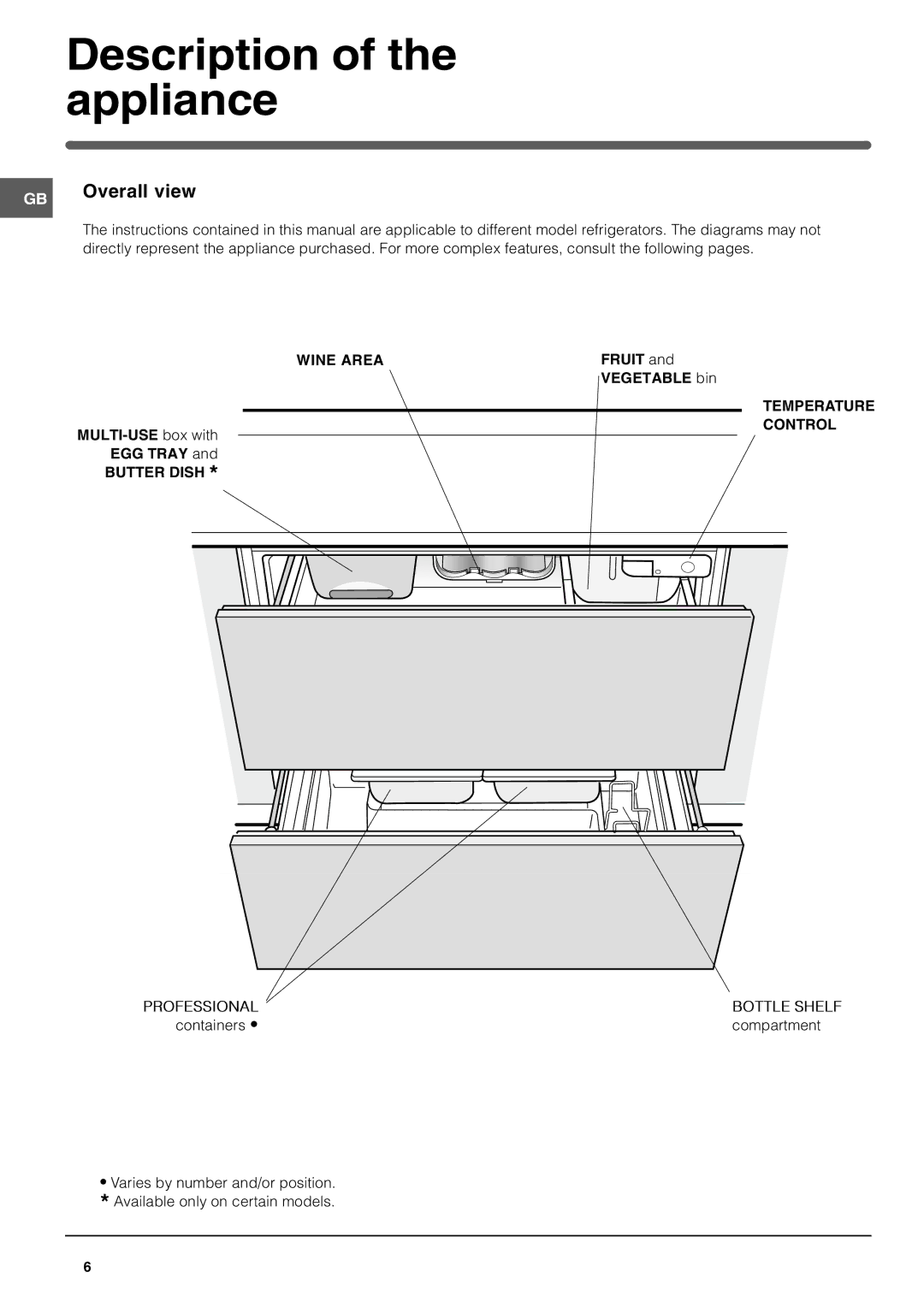 Hotpoint HDR190I manual Description of the appliance, Overall view 