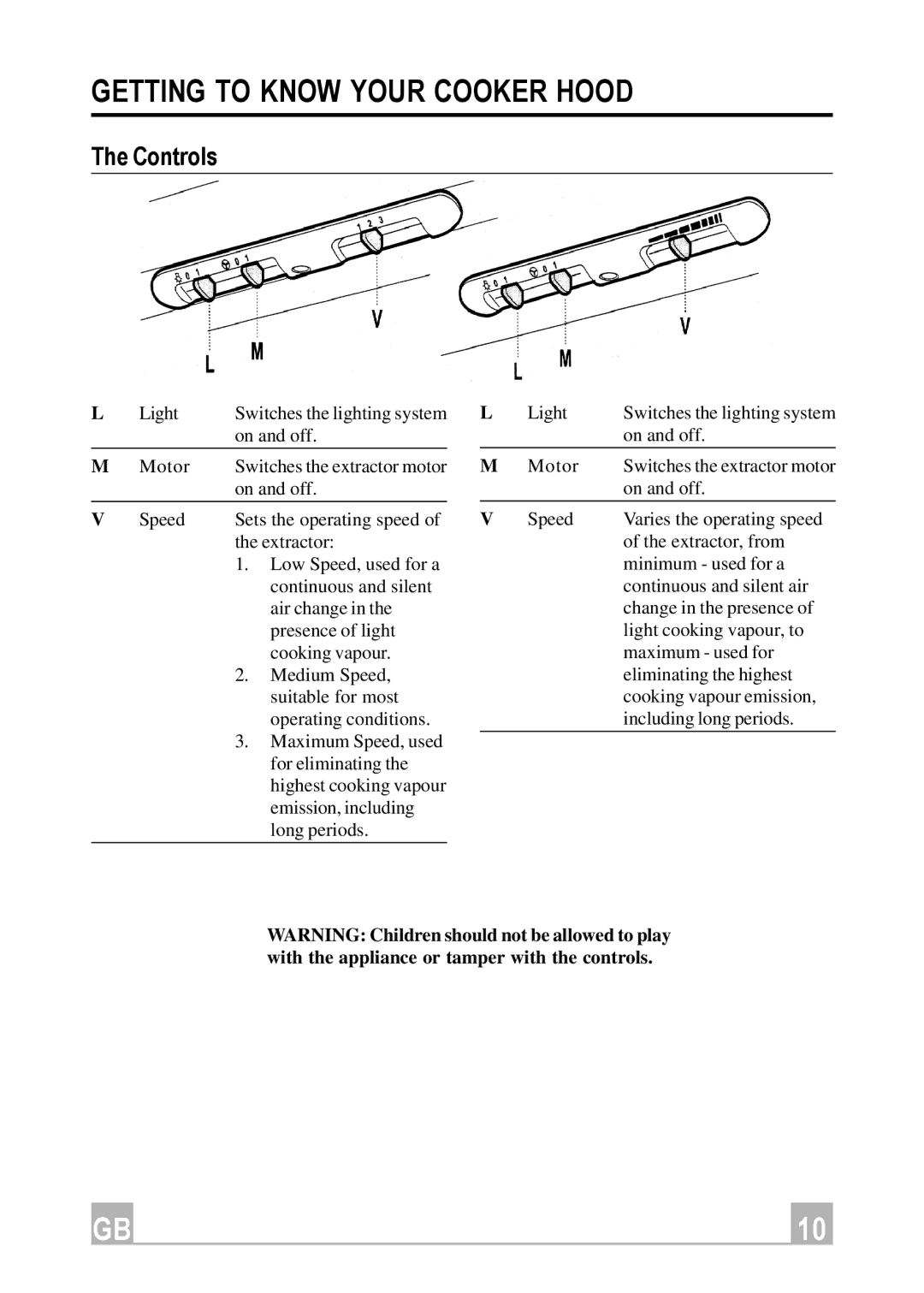 Hotpoint HE61, HE91 manual Getting to Know Your Cooker Hood, Controls 