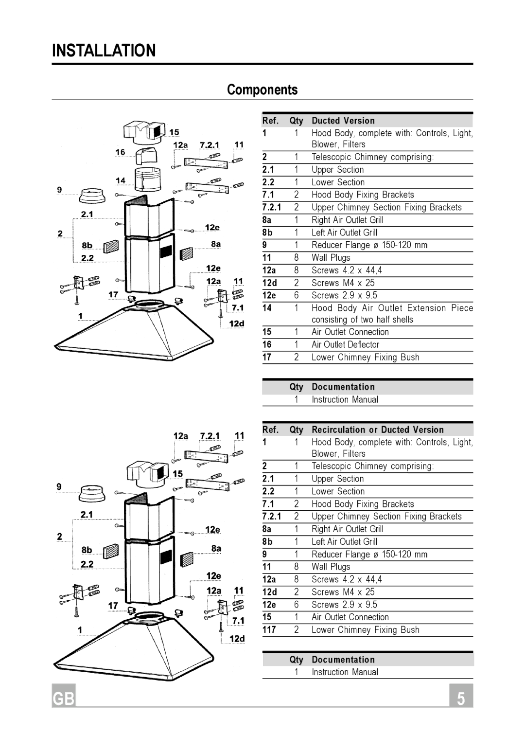 Hotpoint HE91, HE61 manual Components, Qty Ducted Version 