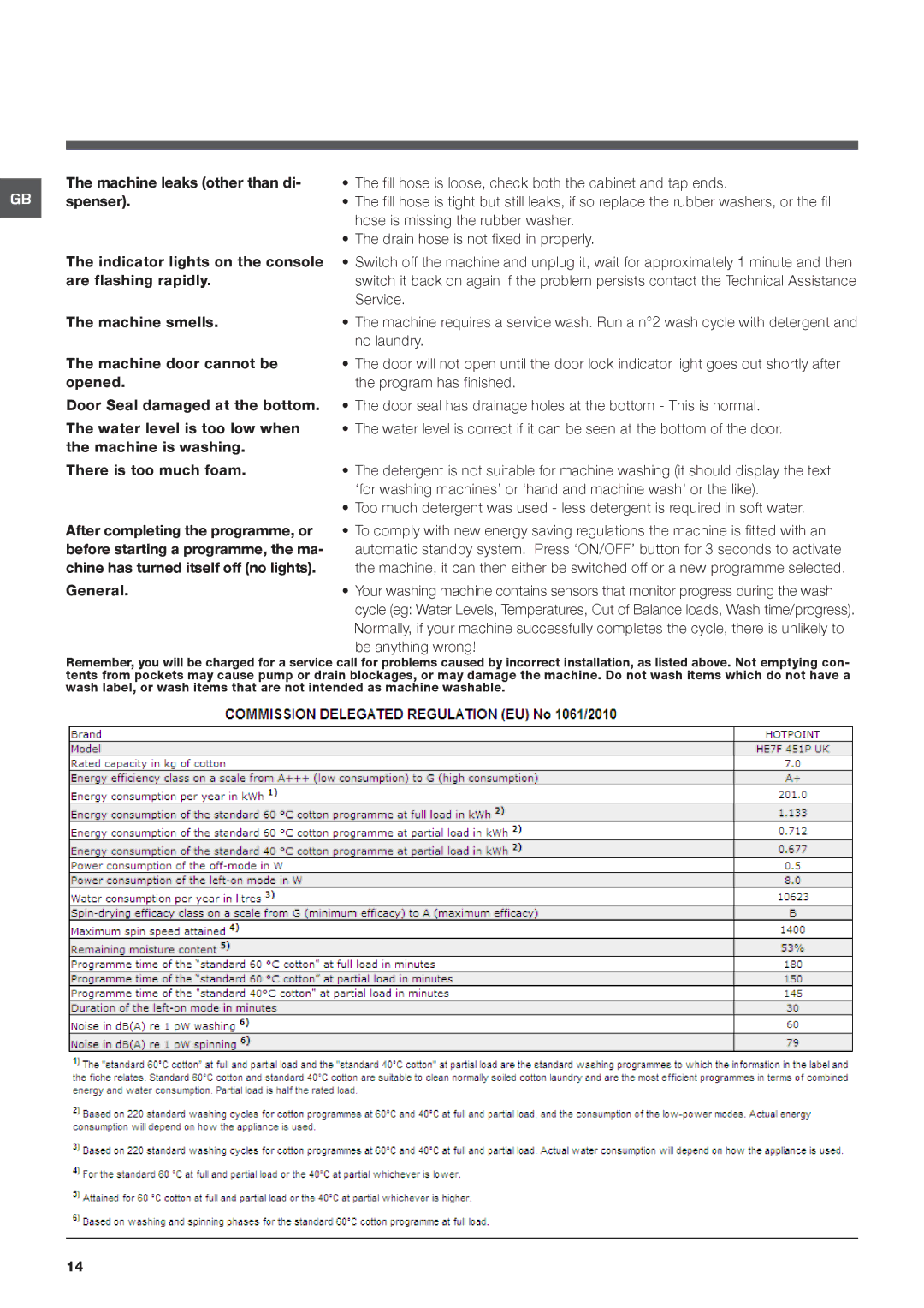 Hotpoint HE7F451 manual 