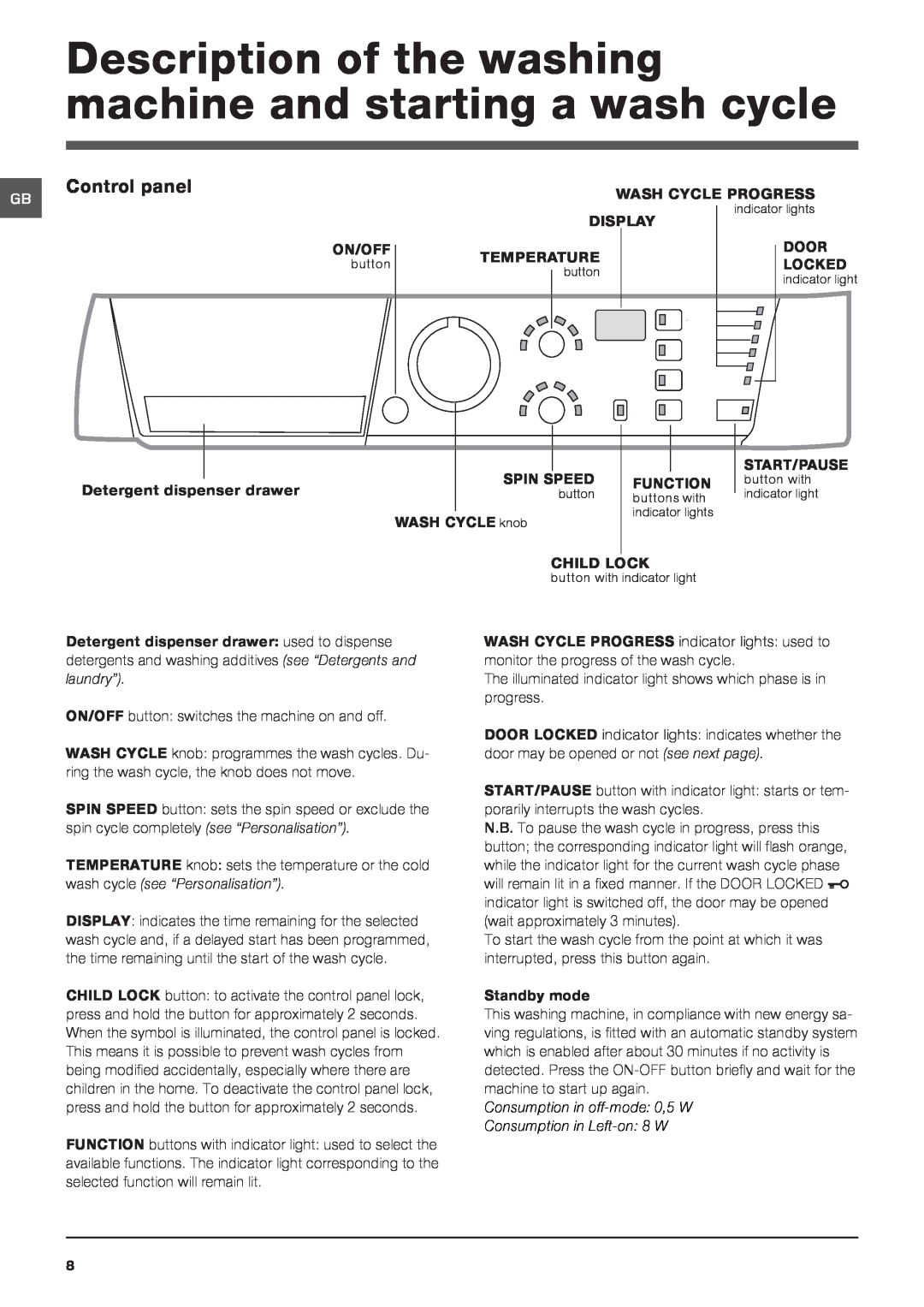 Hotpoint HE7F451 manual Control panel, Consumption in off-mode 0,5 W, Consumption in Left-on 8 W 