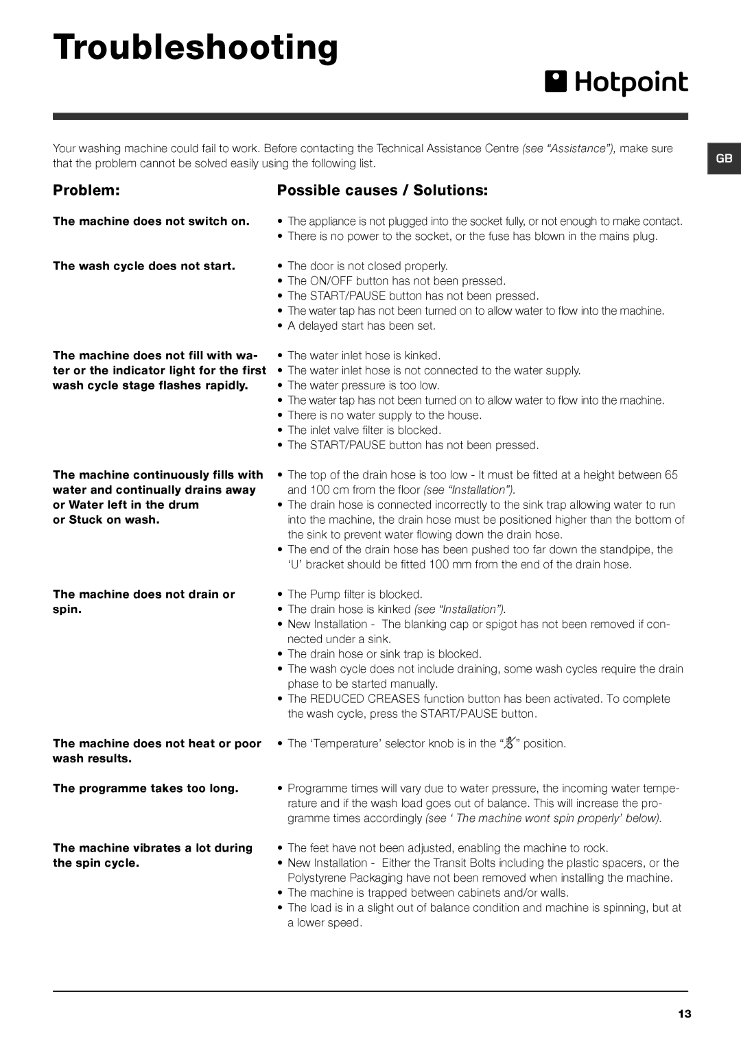 Hotpoint HE7L 292 manual Troubleshooting, Problem Possible causes / Solutions 